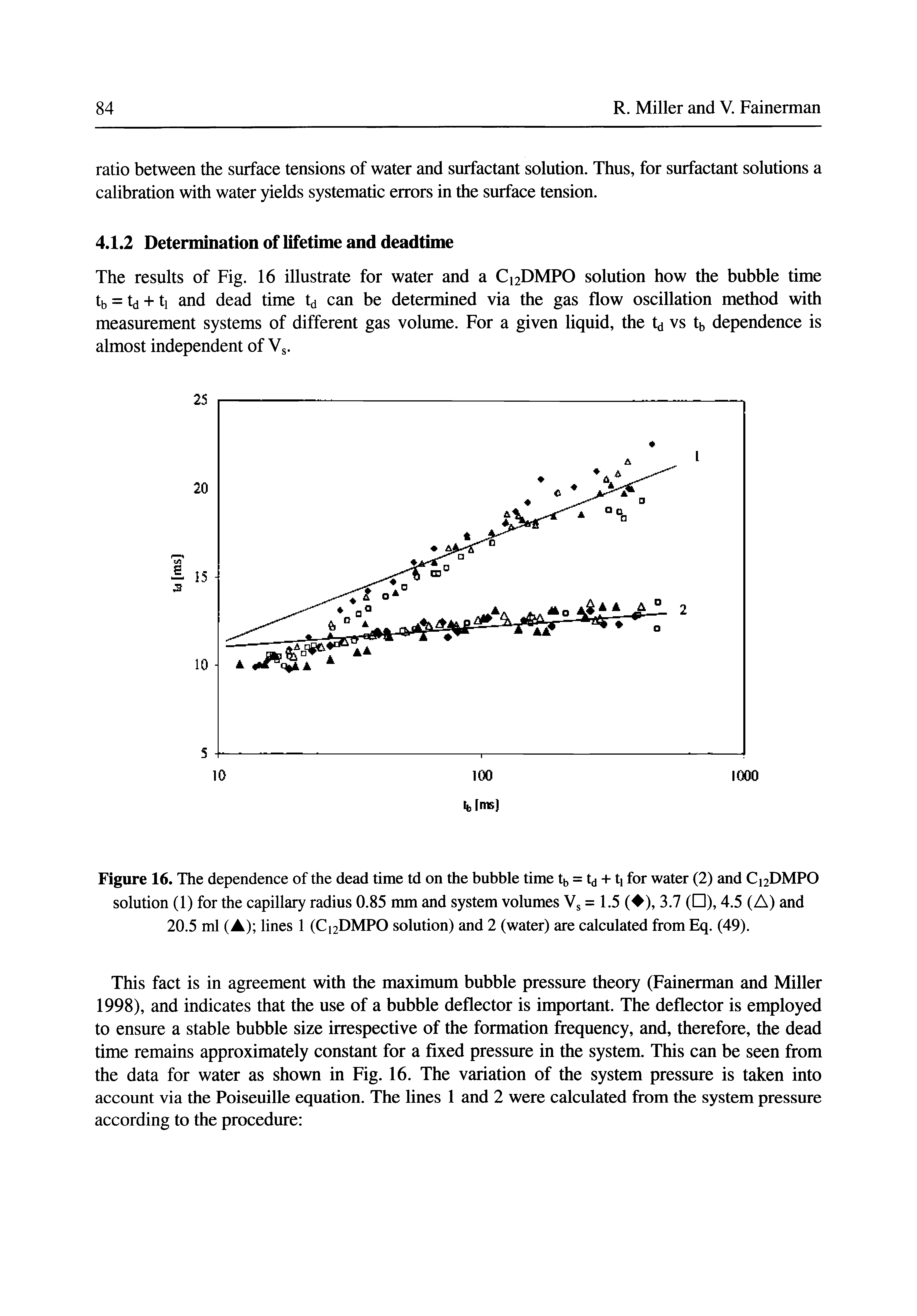 Figure 16. The dependence of the dead time td on the bubble time tb = td + ti for water (2) and C12DMPO solution (1) for the capillary radius 0.85 mm and system volumes Vg = 1.5 ( ), 3.7 ( ), 4.5 (A) and 20.5 ml (A) lines 1 (C12DMPO solution) and 2 (water) are calculated from Eq. (49).