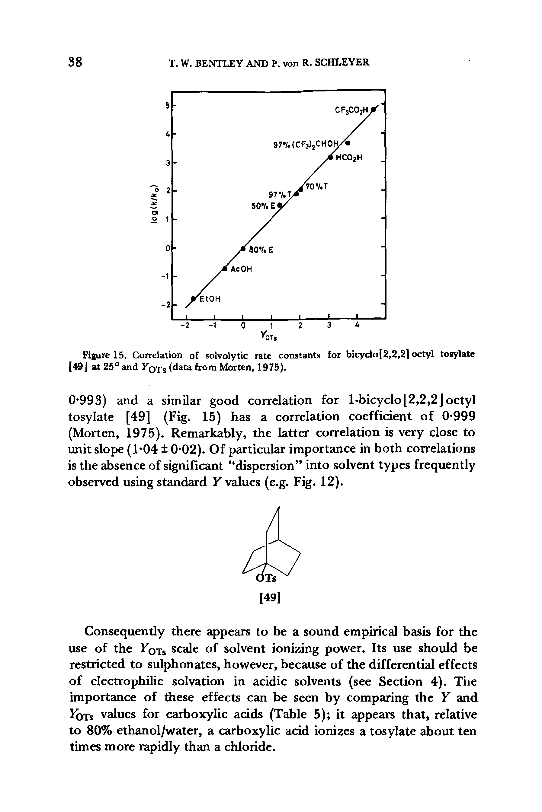 Figure 15. Correlation of solvolytic rate constants for bicydo[2,2,2] octyl tosylate [49] at 25° and YqTs (data from Morten, 1975).