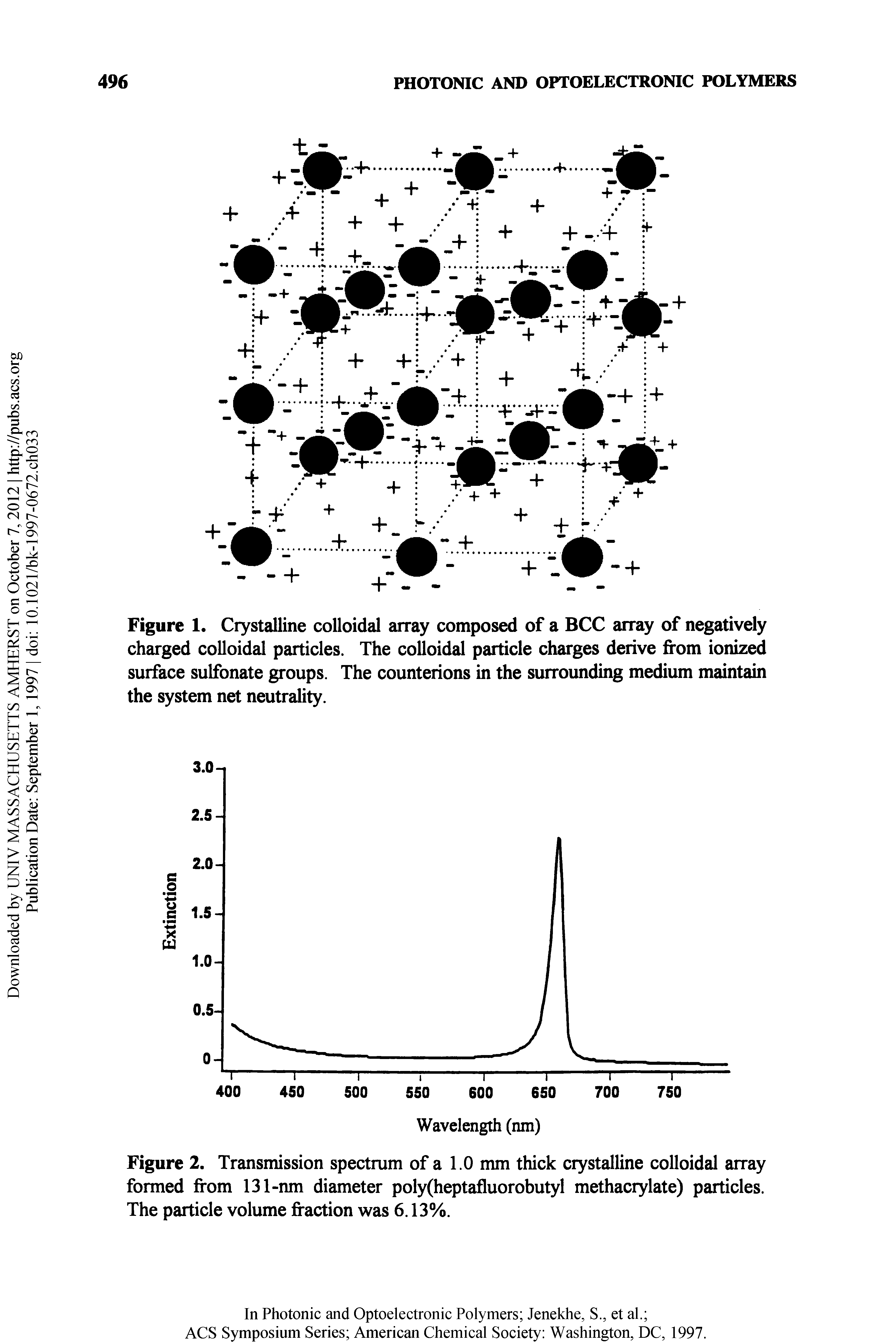 Figure 2. Transmission spectrum of a 1.0 mm thick crystalline colloidal array formed from 131-nm diameter poly(heptafluorobutyl methacrylate) particles. The particle volume fraction was 6.13%.