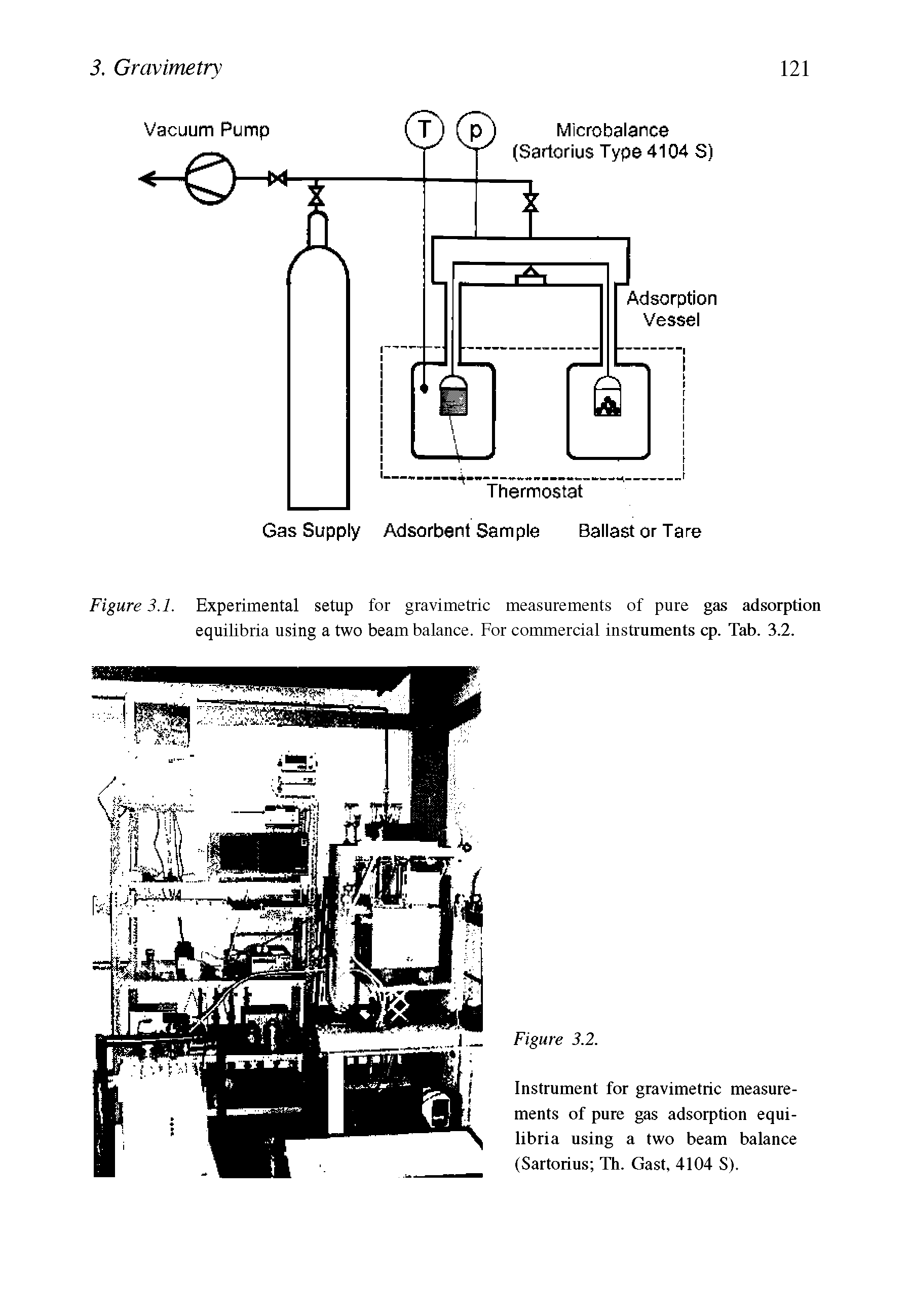 Figure 3.1. Experimental setup for gravimetric measurements of pure gas adsorption equilibria using a two beam balance. For commercial instruments cp. Tab. 3.2.