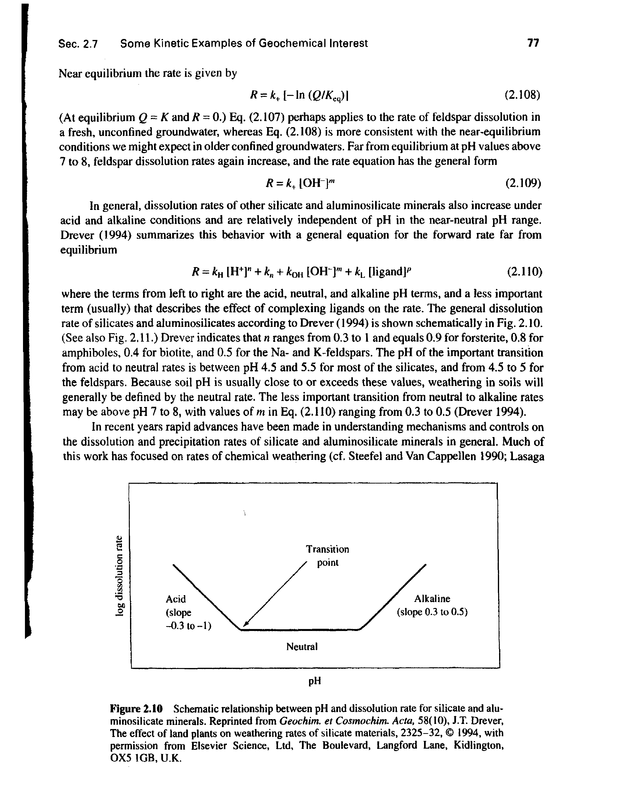 Figure 2.10 Schematic relationship between pH and dissolution rate for silicate and aluminosilicate minerals. Reprinted from Geochim. et Cosmochim. Acta, 58(10), J.T. Drever, The effect of land plants on weathering rates of silicate materials, 2325-32, 1994, with permission from Elsevier Science, Ltd, The Boulevard, Langford Lane, Kidlington, 0X5 1GB, U K.