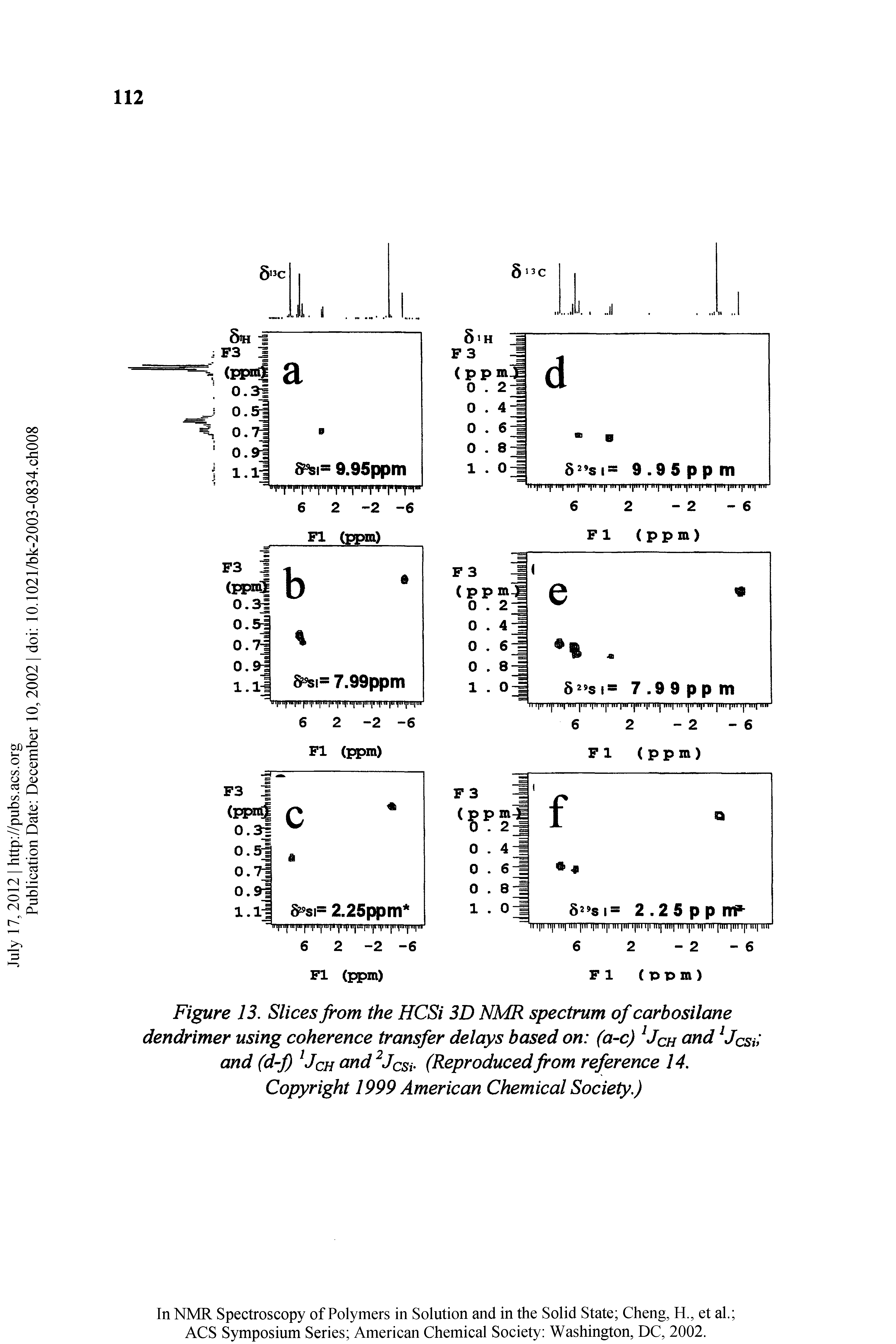 Figure 13. Slices from the HCSi 3D NMR spectrum of carbosilane dendrimer using coherence transfer delays based on (a c) Jch Jcsu and (d f) Jqh and Jcsv (Reproducedfrom reference 14. Copyright 1999 American Chemical Society.)...