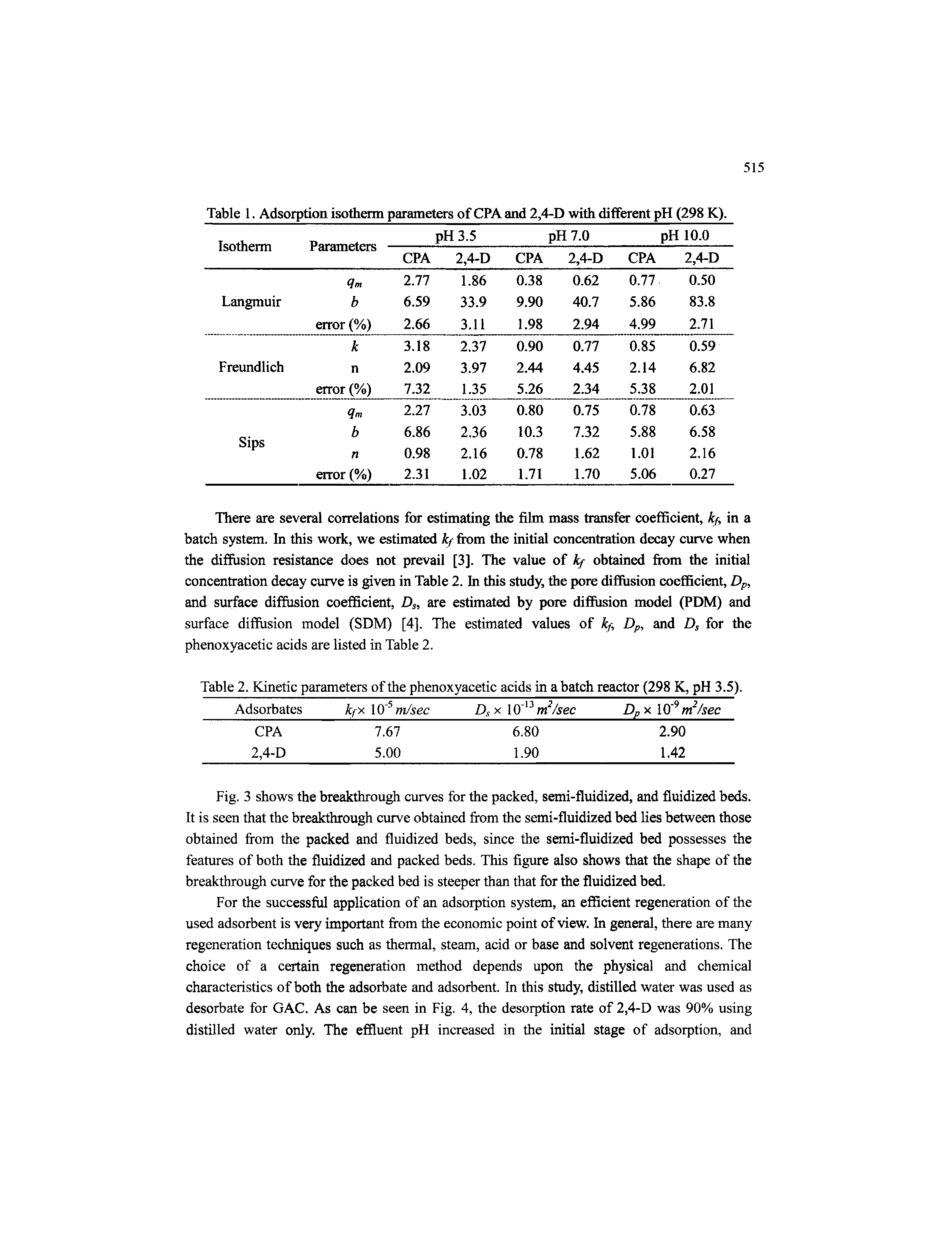 Table 1. Adsorption isotherm parameters of CPA and 2,4-D with different pH (298 K).