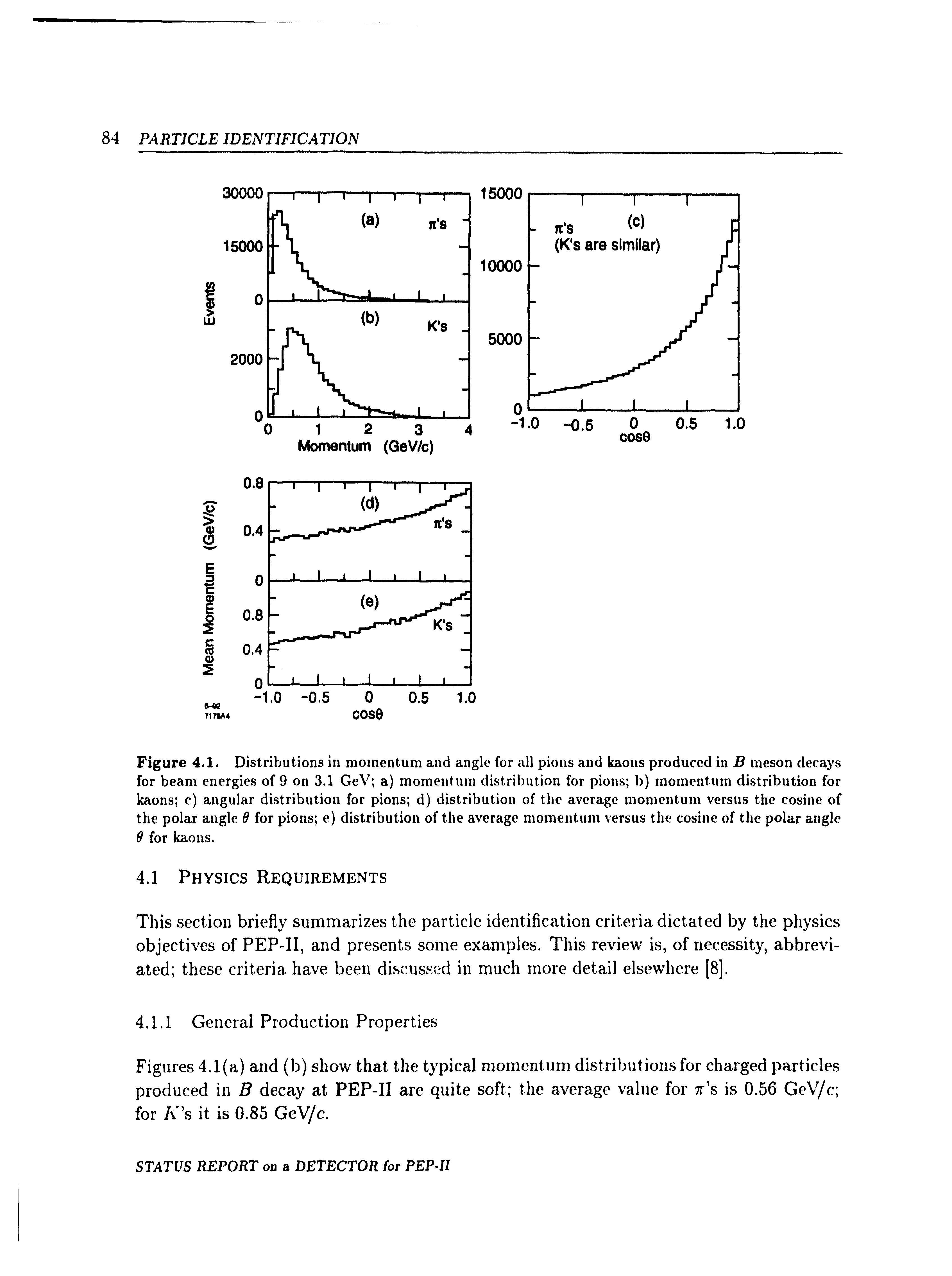 Figure 4.1. Distributions in momentum and angle for all pious and kaons produced in B meson decays for beam energies of 9 on 3.1 GeV a) momentum distribution for pions b) momentum distribution for kaons c) angular distribution for pions d) distribution of the average momentum versus the cosine of the polar angle 6 for pions e) distribution of the average momentum versus the cosine of the polar angle 9 for kaons.