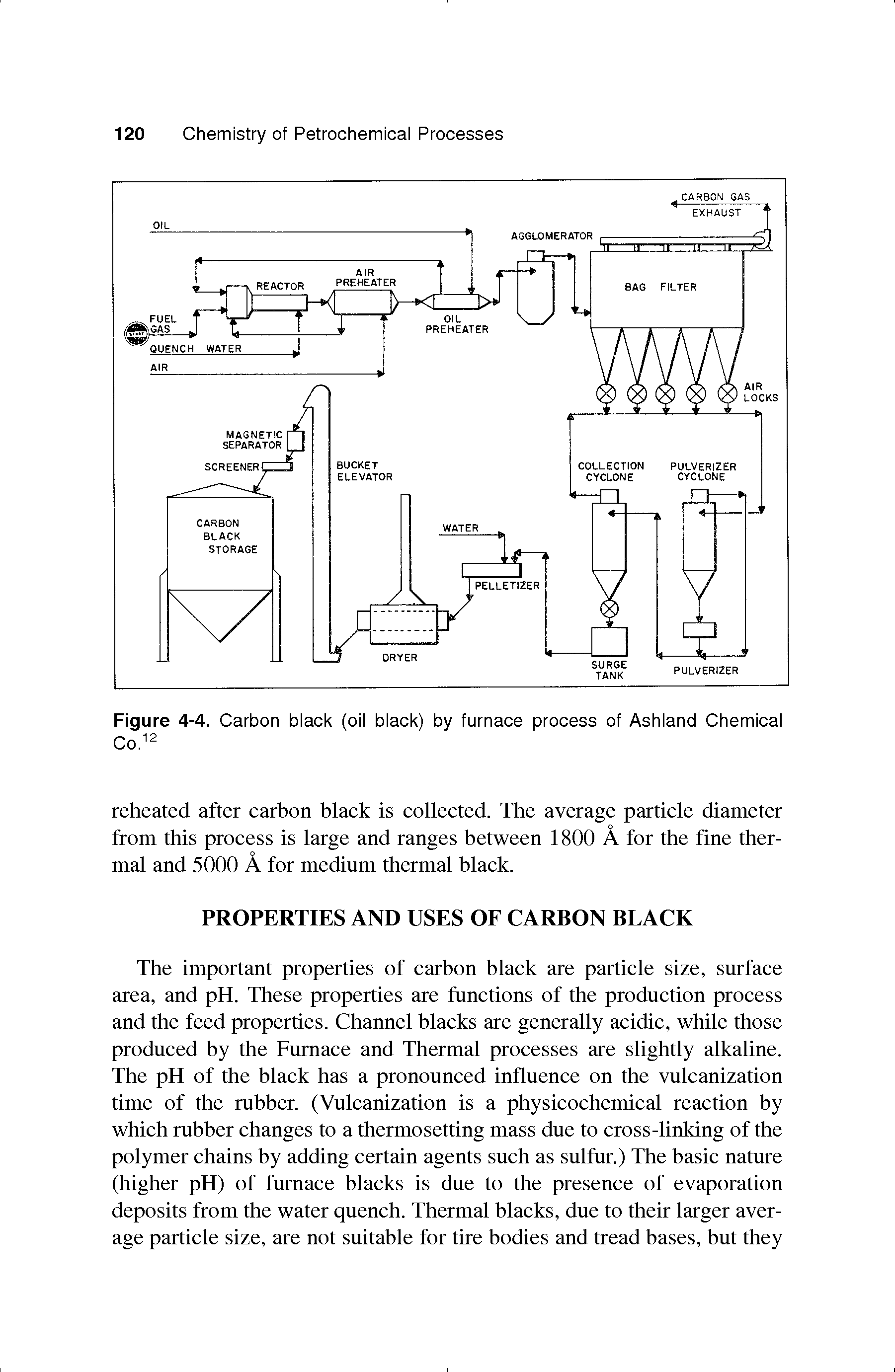 Figure 4-4. Carbon black (oil black) by furnace process of Ashland Chemical...