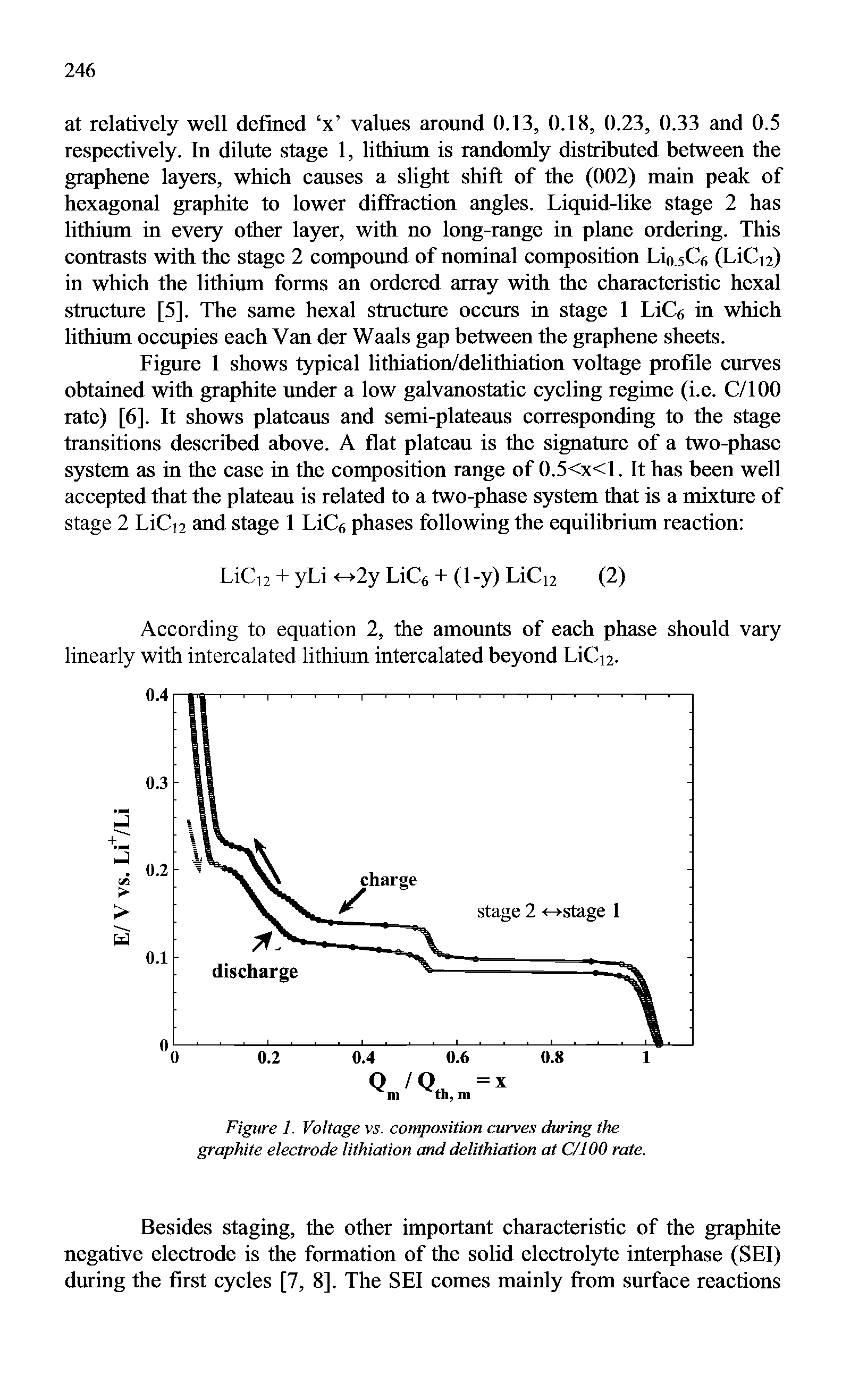 Figure 1. Voltage vs. composition curves during the graphite electrode lithiation and delithiation at C/l00 rate.