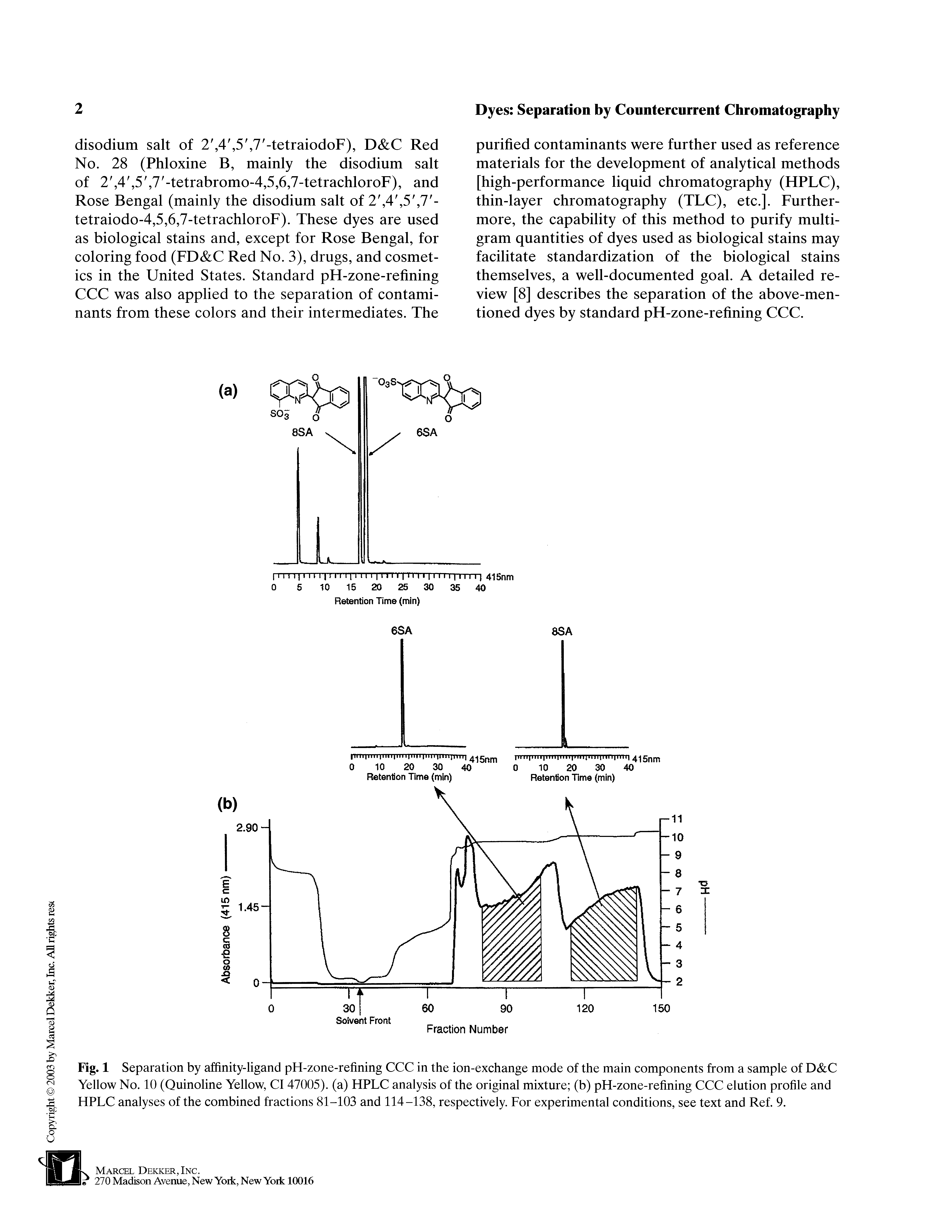 Fig. 1 Separation by affinity-ligand pH-zone-refining CCC in the ion-exchange mode of the main components from a sample of D C Yellow No. 10 (Quinoline Yellow, Cl 47005). (a) HPLC analysis of the original mixture (b) pH-zone-refining CCC elution profile and HPLC analyses of the combined fractions 81-103 and 114-138, respectively. For experimental conditions, see text and Ref. 9.