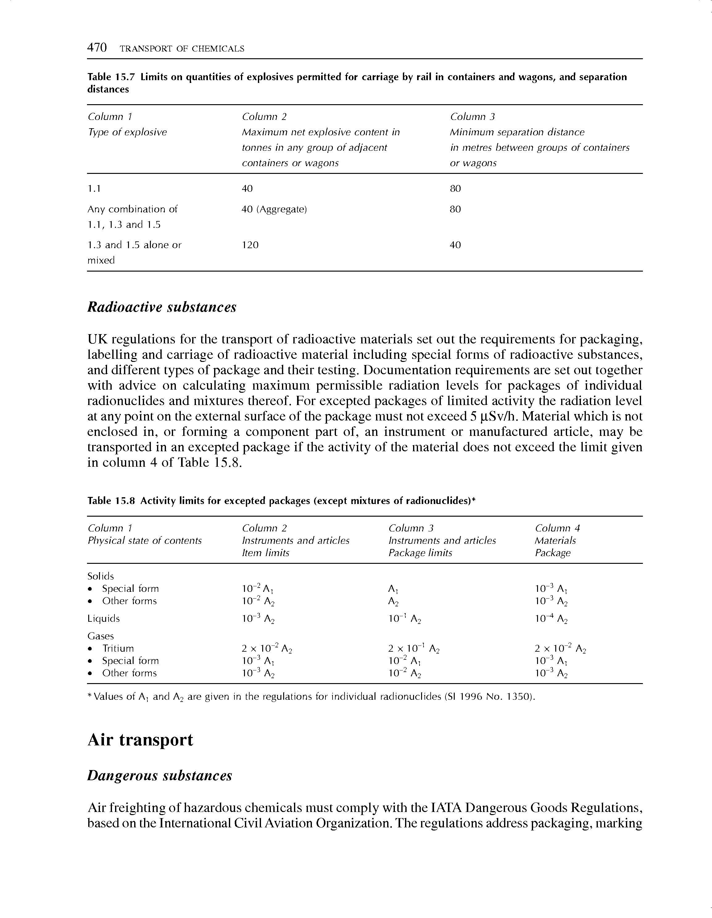 Table 15.7 Limits on quantities of explosives permitted for carriage by rail in containers and wagons, and separation distances...