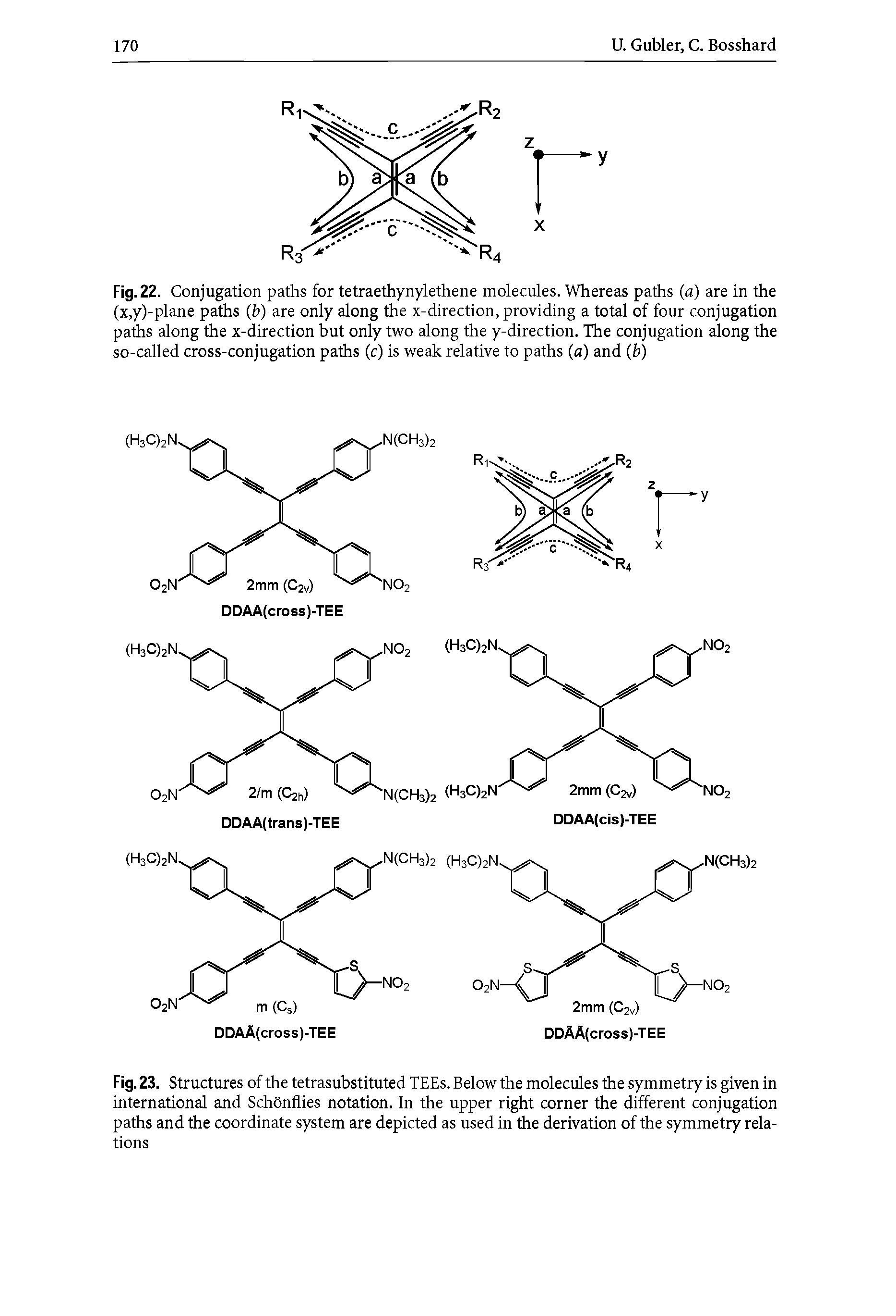 Fig. 23. Structures of the tetrasubstituted TEEs. Below the molecules the symmetry is given in international and Schonflies notation. In the upper right corner the different conjugation paths and the coordinate system are depicted as used in the derivation of the symmetry relations...