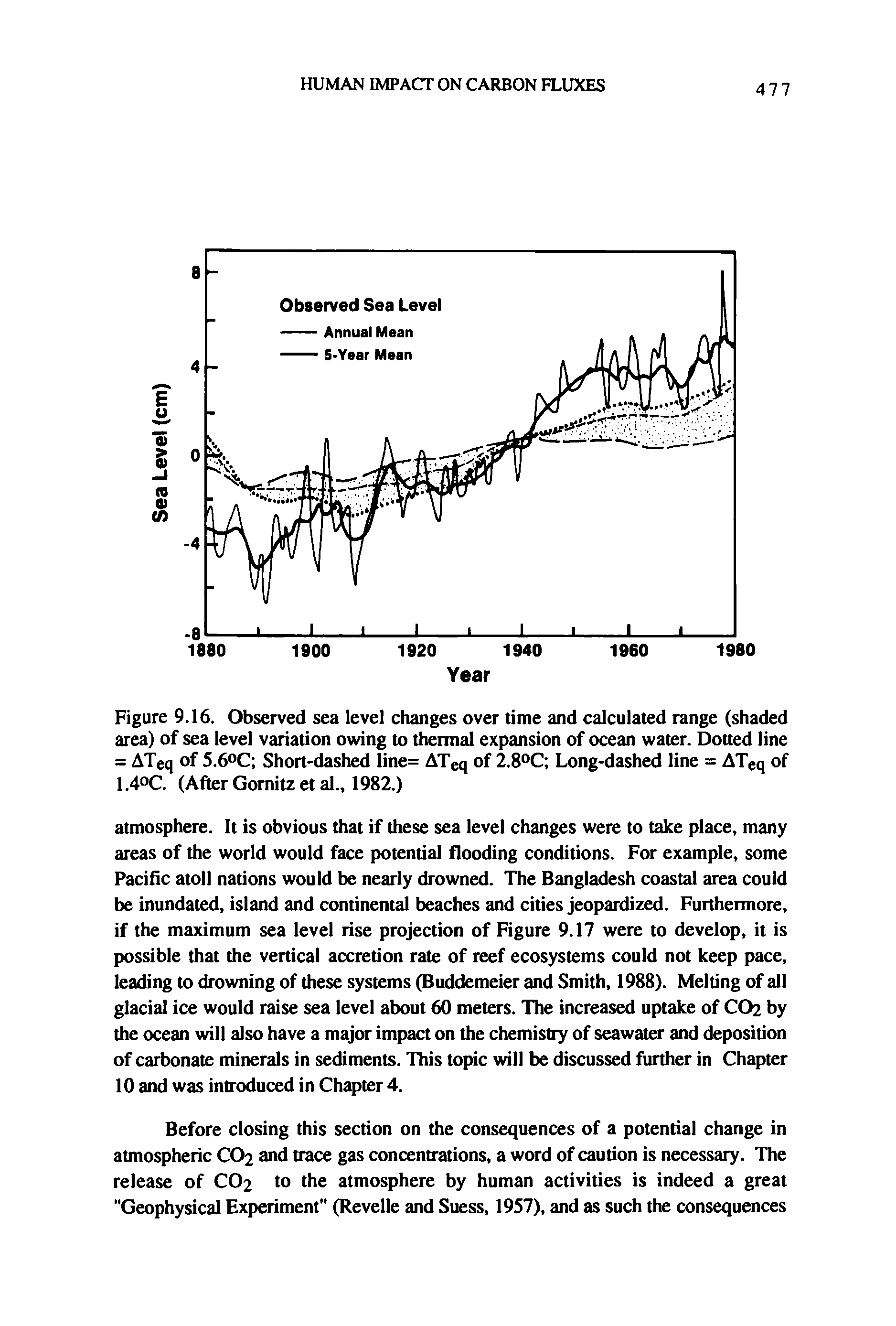 Figure 9.16. Observed sea level changes over time and calculated range (shaded area) of sea level variation owing to thermal expansion of ocean water. Dotted line = ATeq of 5.6°C Short-dashed line= ATeq of 2.8°C Long-dashed line = ATeq of 1.4°C. (After Gornitz et al., 1982.)...