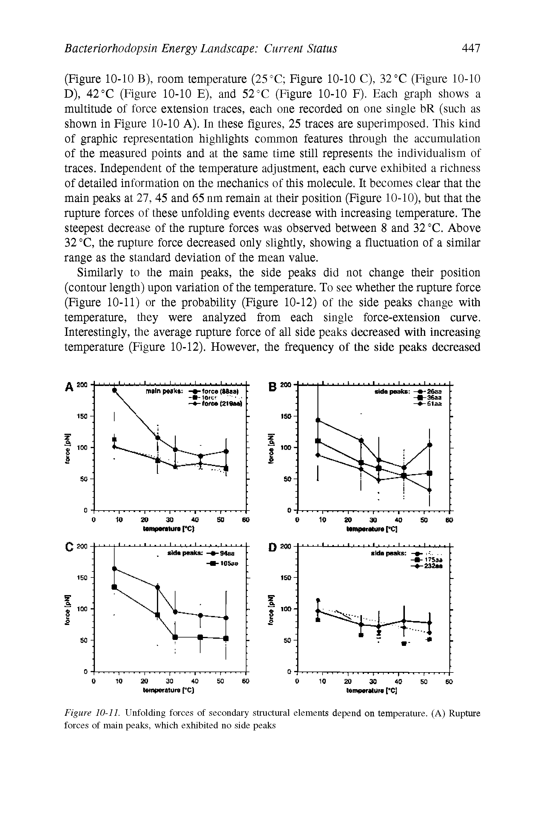 Figure 10-11. Unfolding forces of secondary structural elements depend on temperature. (A) Rupture forces of main peaks, which exhibited no side peaks...