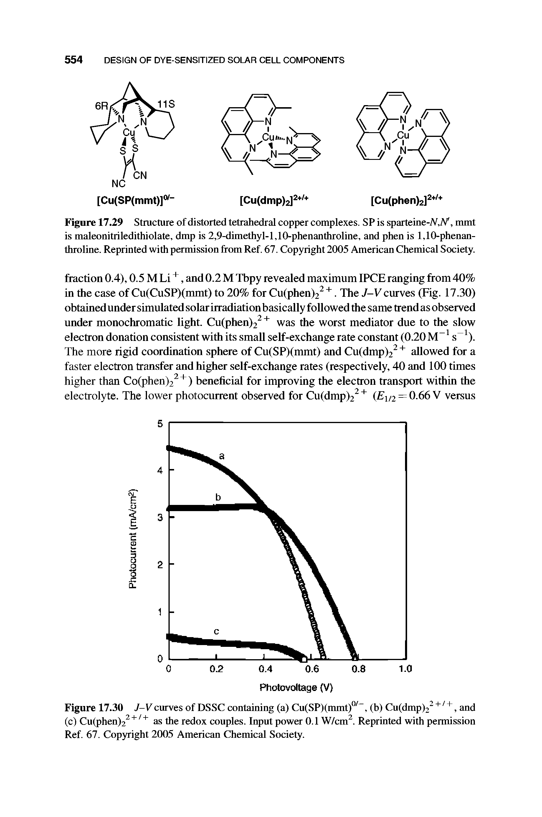 Figure 17.29 Structure of distorted tetrahedral copper complexes. SP is sparteine-TV./V, mint is maleonitriledithiolate, dmp is 2,9-dimethyl-1,10-phenanthroline, and phen is 1,10-phenan-throline. Reprinted with permission from Ref. 67. Copyright 2005 American Chemical Society.