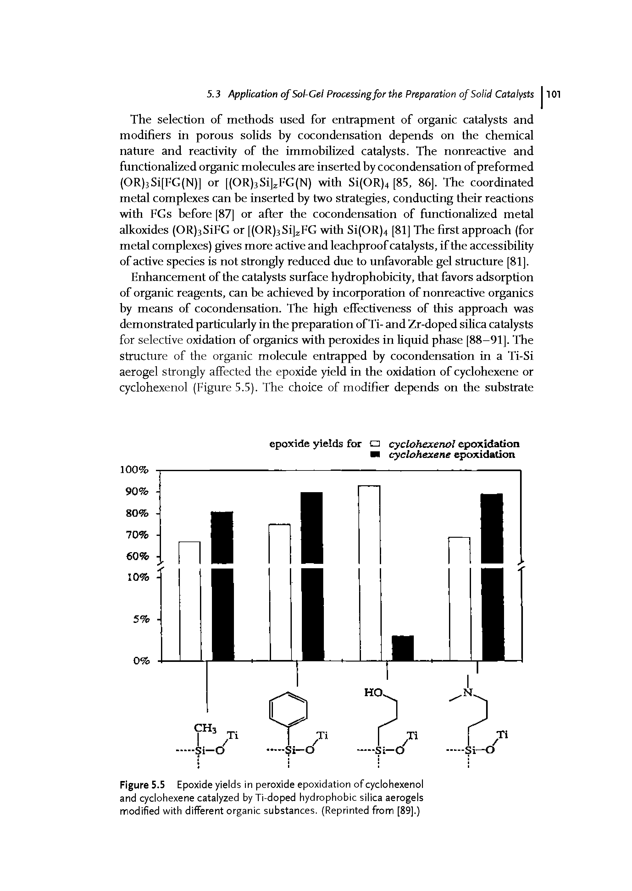 Figure 5.5 Epoxide yields in peroxide epoxidation of cyclohexenol and cyclohexene catalyzed byTi-doped hydrophobic silica aerogels modified with different organic substances. (Reprinted from [89].)...
