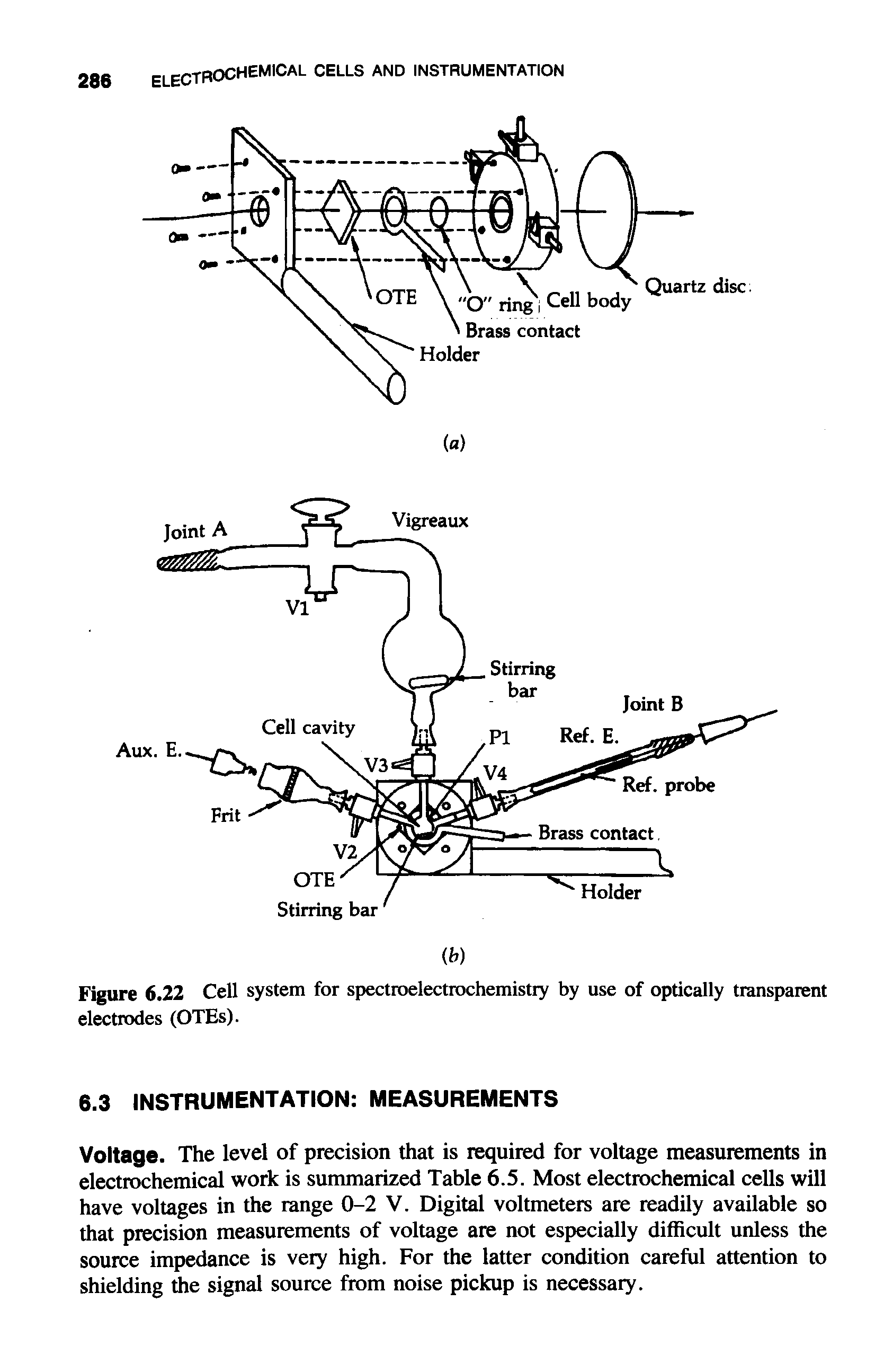 Figure 6.22 Cell system for spectroelectrochemistry by use of optically transparent electrodes (OTEs).