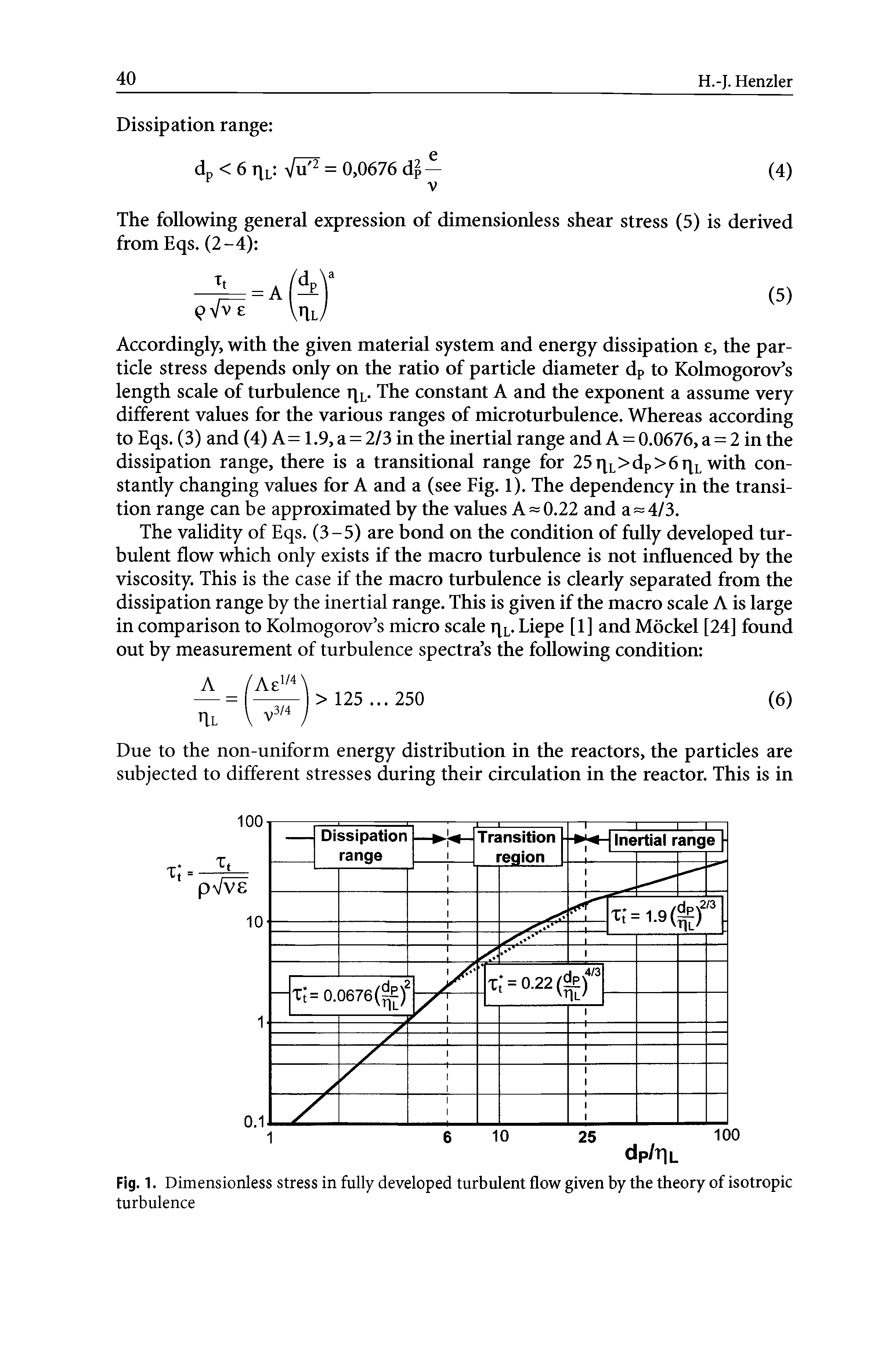 Fig. 1. Dimensionless stress in fully developed turbulent flow given by the theory of isotropic turbulence...