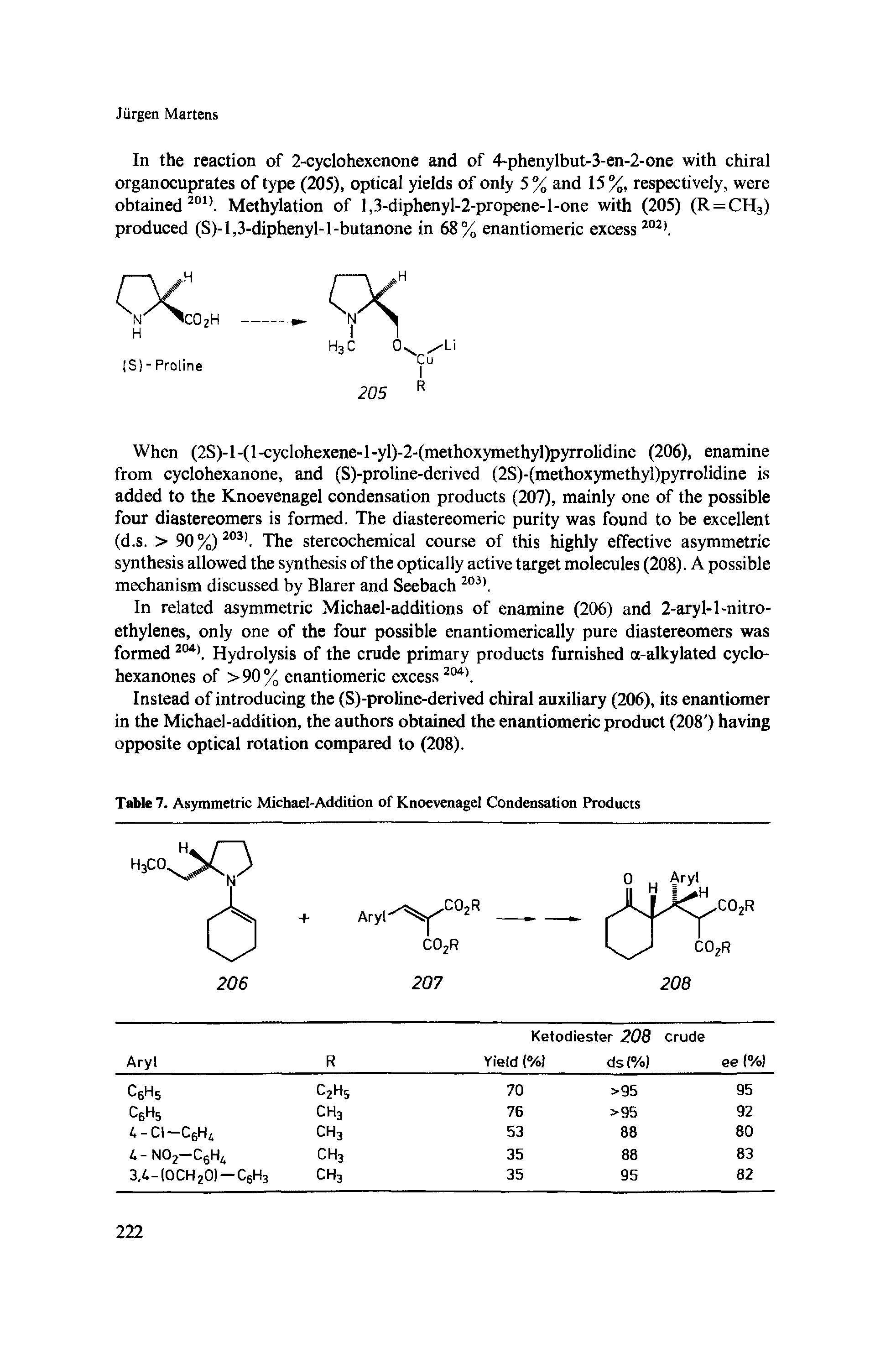 Table 7. Asymmetric Michael-Addition of Knoevenagel Condensation Products...