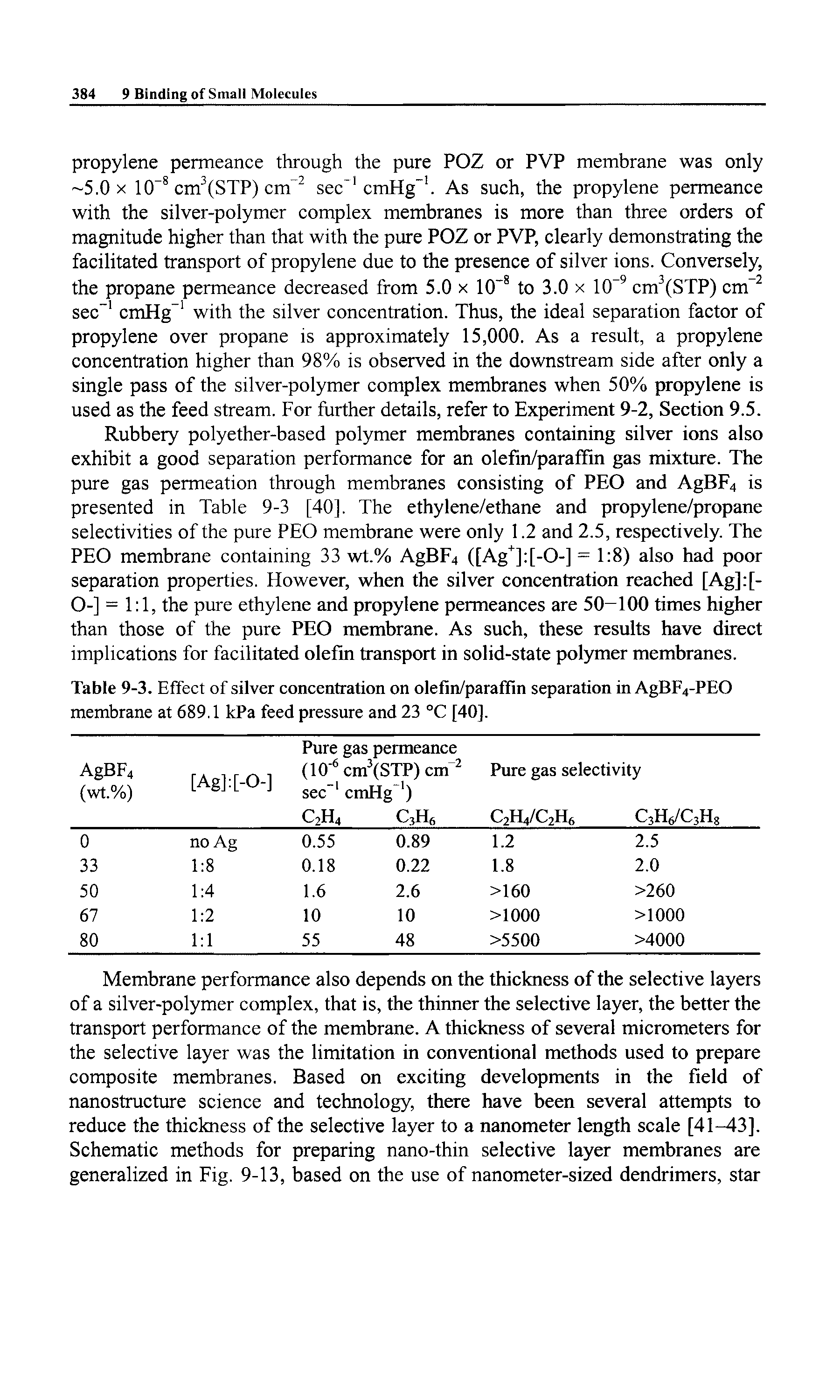 Table 9-3. Effect of silver concentration on olefin/parafFin separation in AgBp4-PEO membrane at 689.1 kPa feed pressure and 23 °C [40].