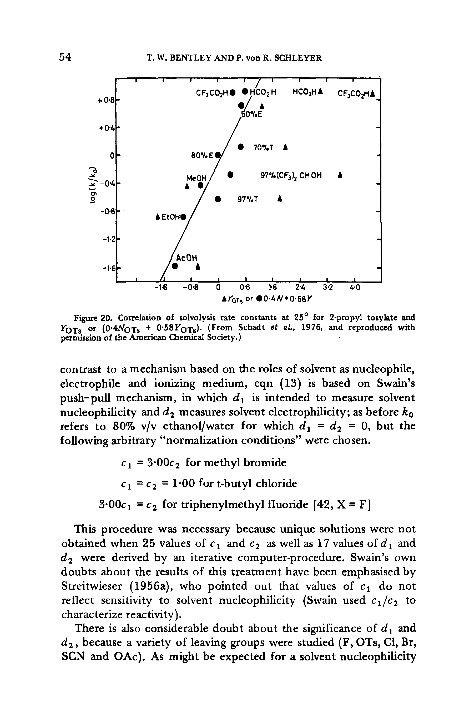 Figure 20. Correlation of solvolysis rate constants at 25° for 2-propyl tosylate and yOTs or (0 4Noxs + 0-58YoTs)- (From Schadt et al., 1976, and reproduced with permission of the American Chemical Society.)...