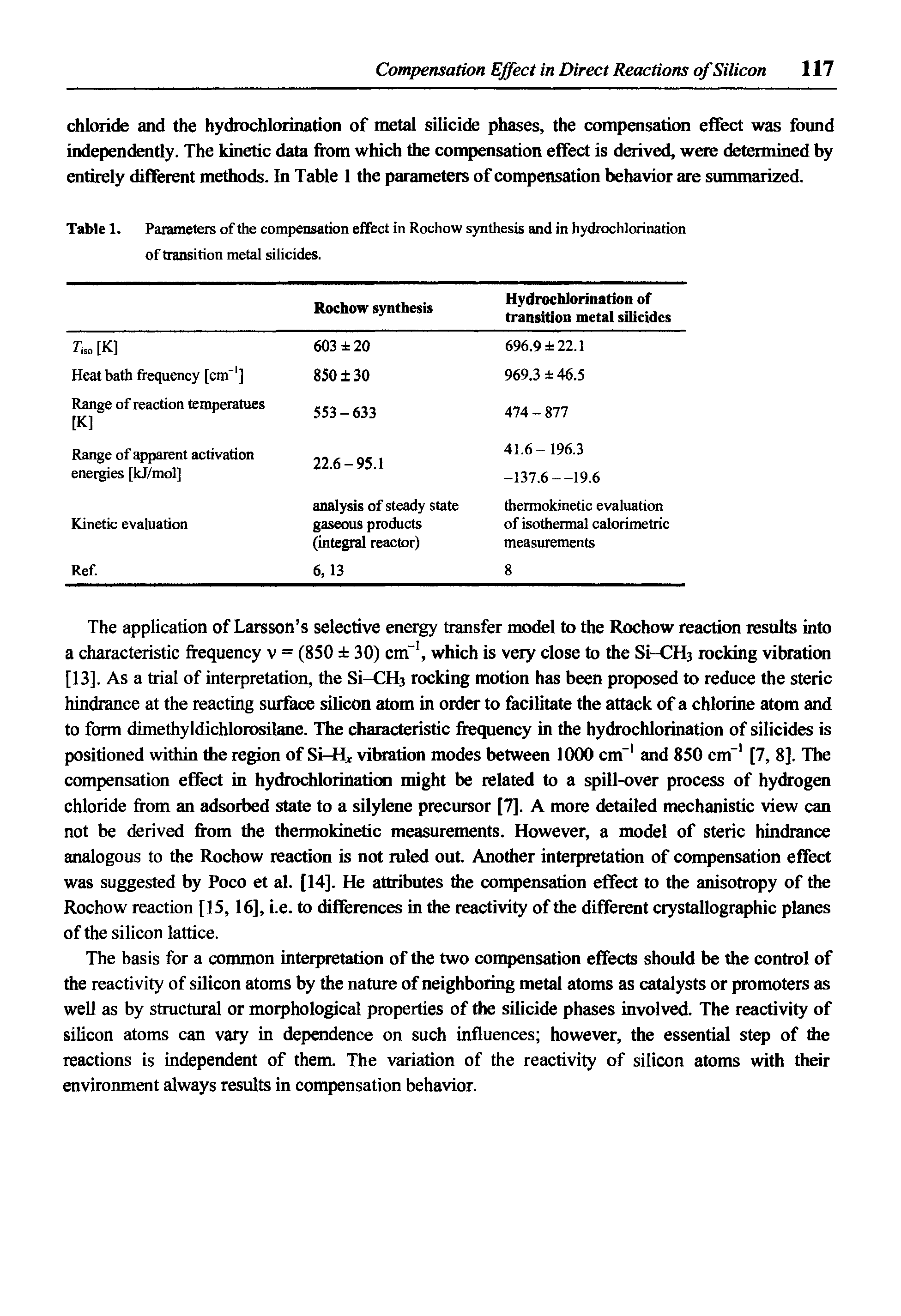 Table 1. Parameters of the compensation effect in Rochow synthesis and in hydrochlorination...
