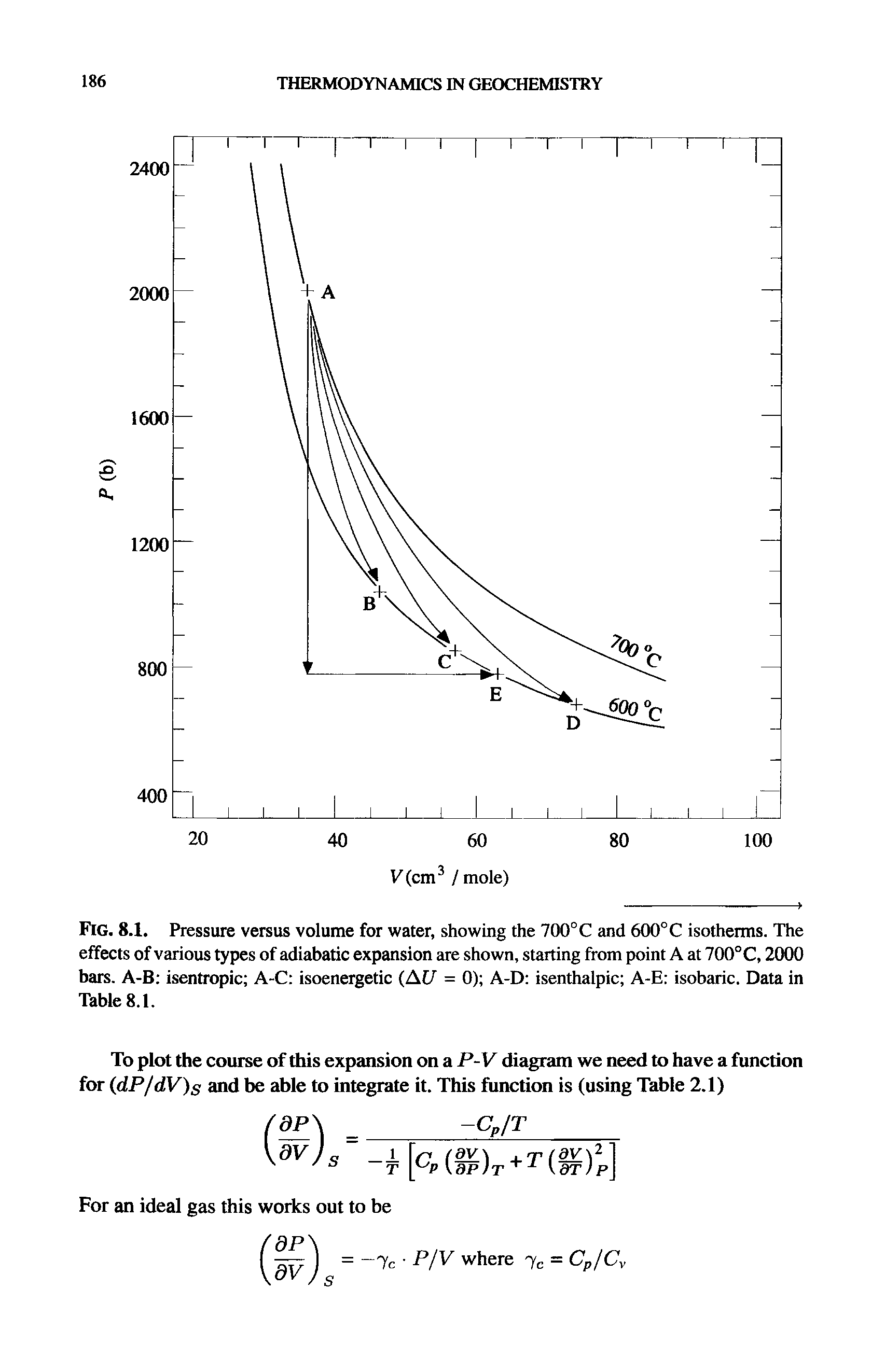 Fig. 8.1, Pressure versus volume for water, showing the 700° C and 600° C isotherms. The effects of various types of adiabatic expansion are shown, starting from point A at 700°C, 2000 bars. A-B isentropic A-C isoenergetic (AC/ = 0) A-D isenthalpic A-E isobaric. Data in Table 8.1.