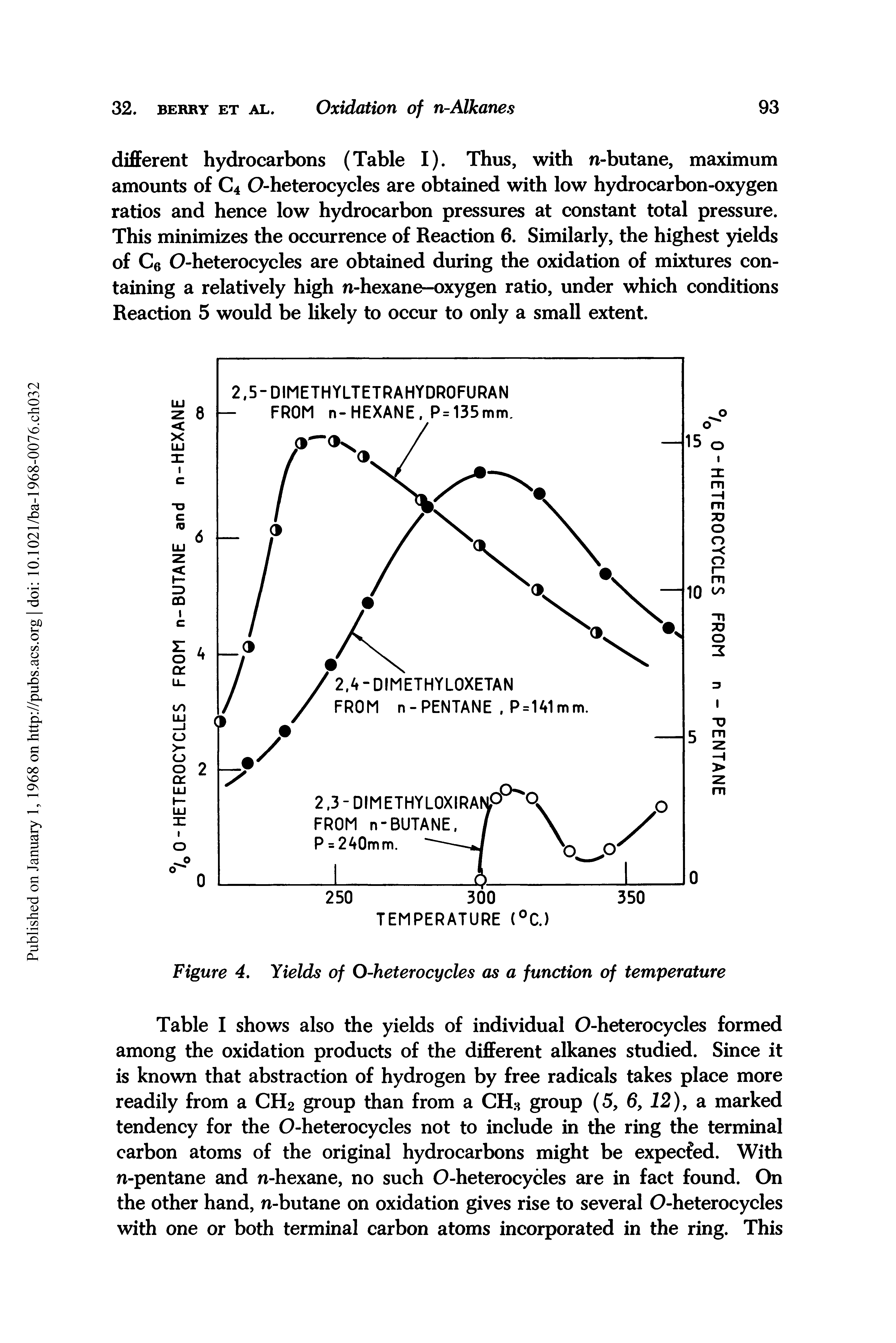 Table I shows also the yields of individual O-heterocycles formed among the oxidation products of the different alkanes studied. Since it is known that abstraction of hydrogen by free radicals takes place more readily from a CH2 group than from a CH group (5, 6, 12), a marked tendency for the O-heterocycles not to include in the ring the terminal carbon atoms of the original hydrocarbons might be expecfed. With n-pentane and n-hexane, no such O-heterocycles are in fact found. On the other hand, n-butane on oxidation gives rise to several O-heterocycles with one or both terminal carbon atoms incorporated in the ring. This...