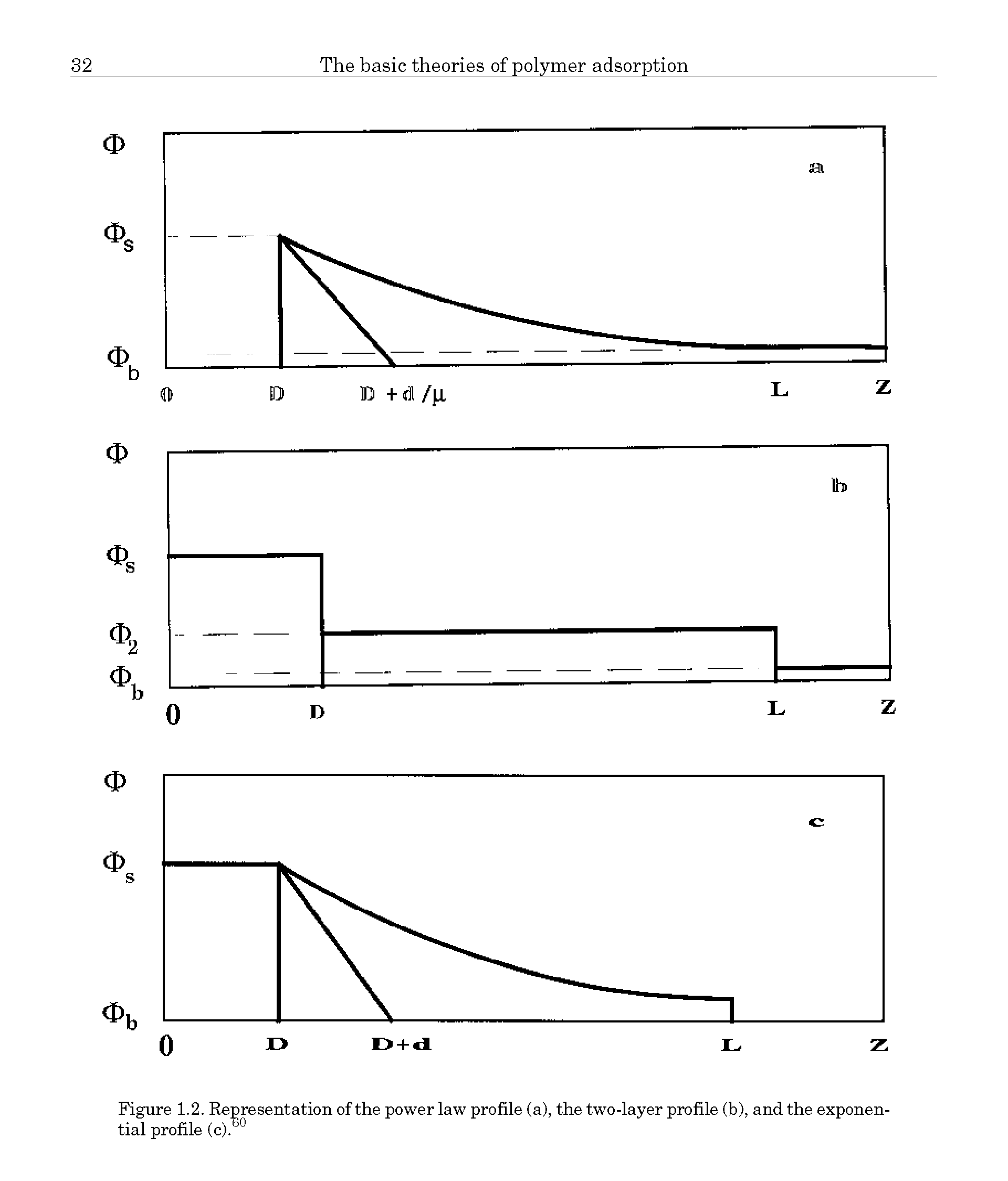 Figure 1.2. Representation of the power law profile (a), the two-layer profile (b), and the exponential profile (c). ...