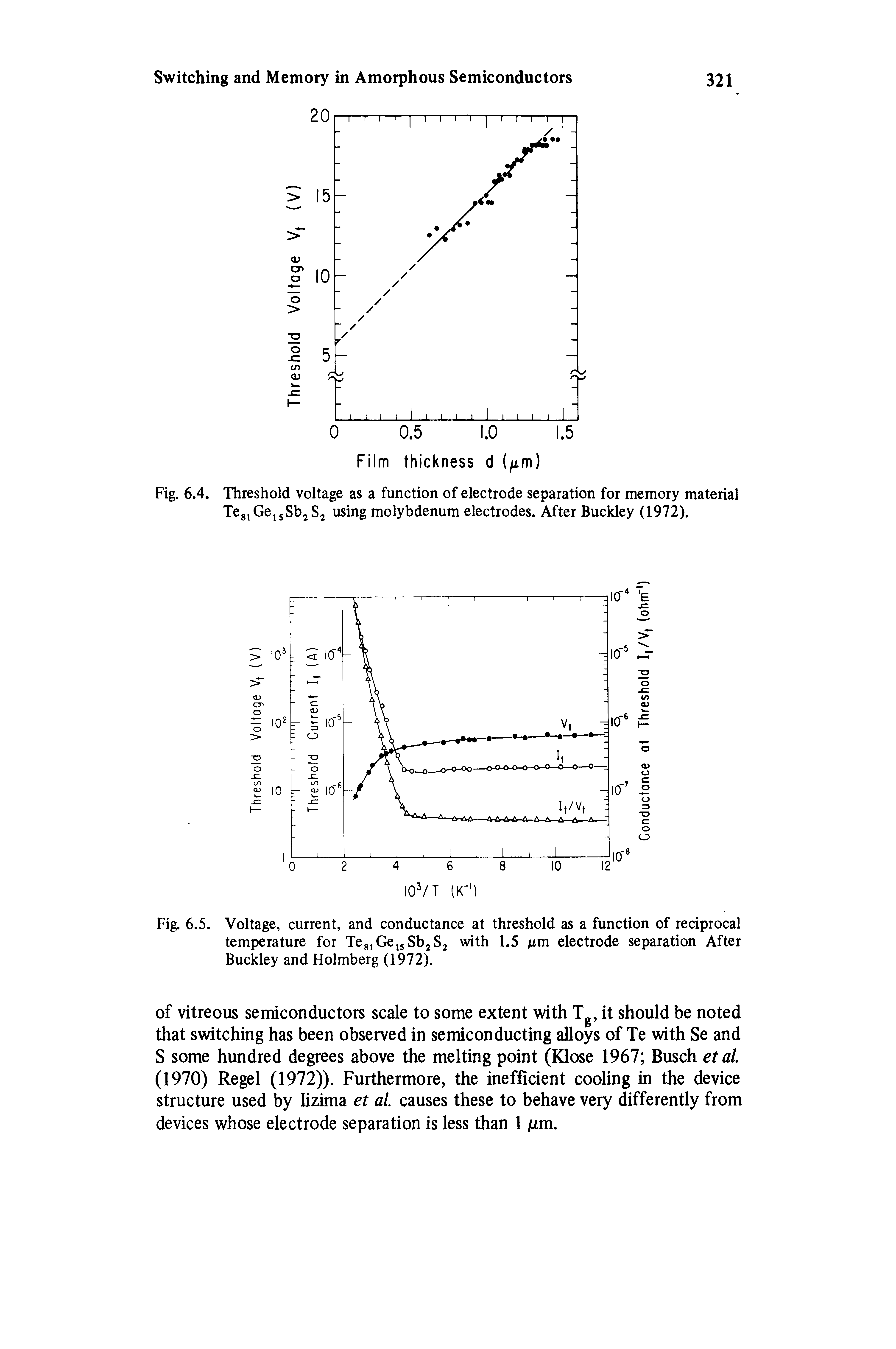 Fig. 6.4. Threshold voltage as a function of electrode separation for memory material TegiGejsSbjS using molybdenum electrodes. After Buckley (1972).
