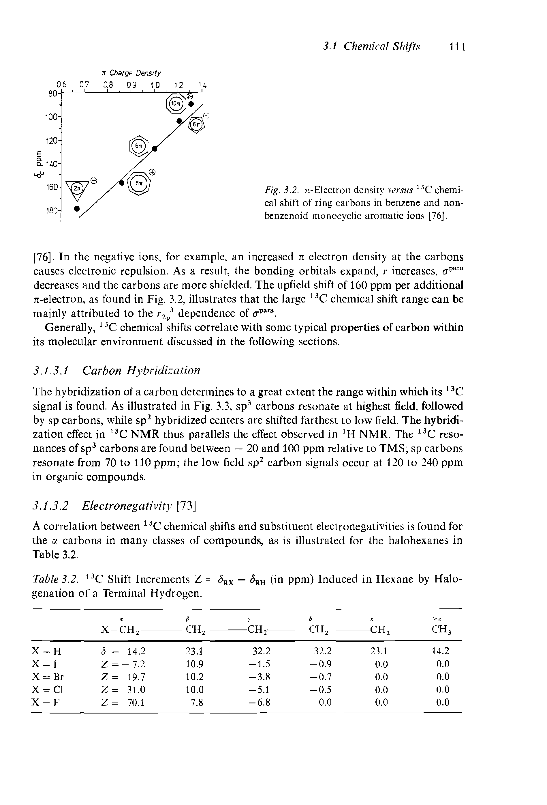 Fig. 3.2. 71-Electron density versus 13C chemical shift of ring carbons in benzene and non-benzenoid monocyclic aromatic ions [76],...