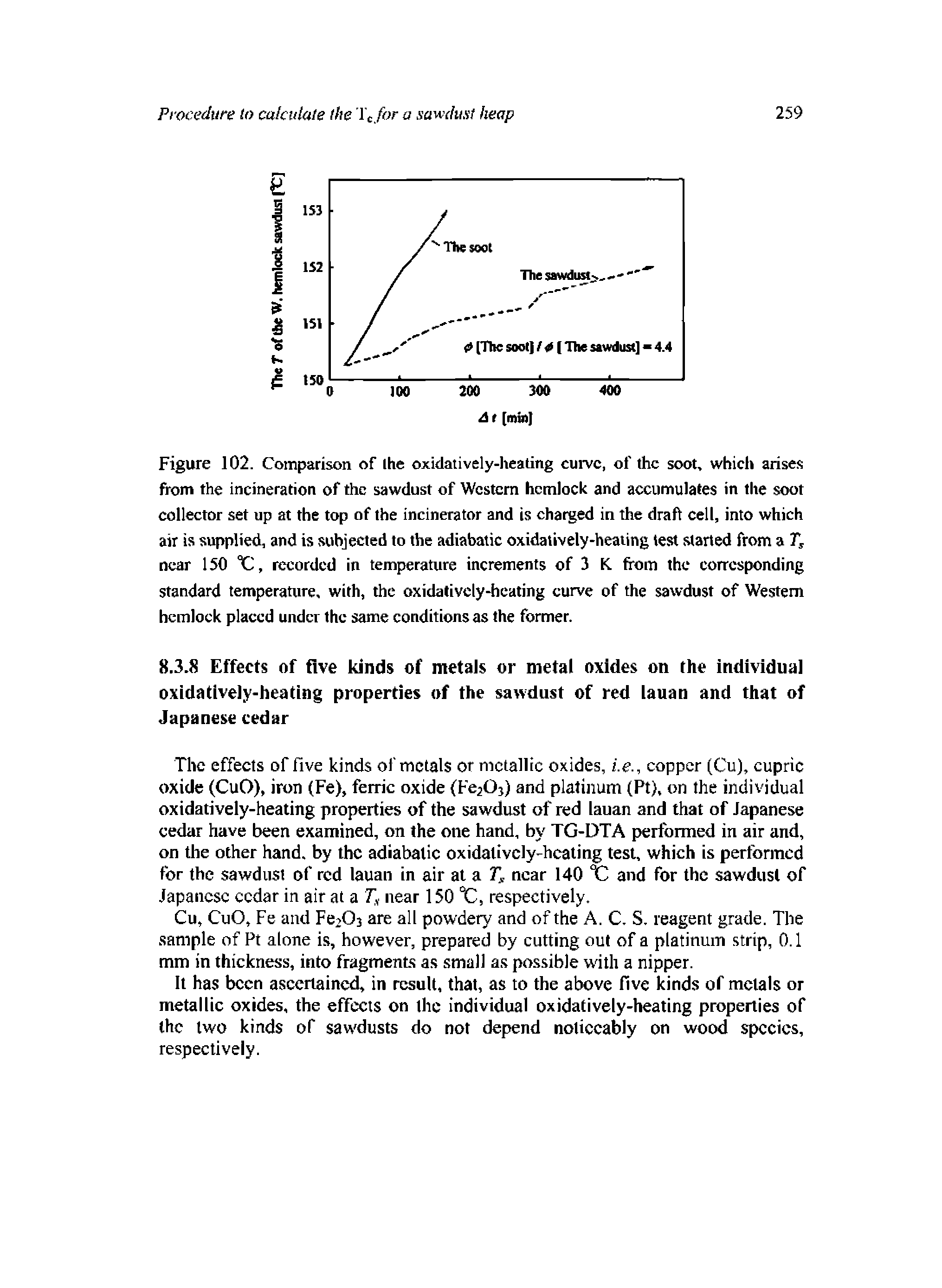 Figure 102. Comparison of Ihe oxidatively-heating curve, of the soot, which arises from the incineration of the sawdust of Western hemlock and accumulates in the soot collector set up at the top of the incinerator and is charged in the draft cell, into which air is supplied, and is subjected to the adiabatic oxidatively-heating test started from a near 150 C, recorded in temperature increments of 3 K from the corresponding standard temperature, with, the oxidatively-heating curve of the sawdust of Western hemlock placed under the same conditions as the former.