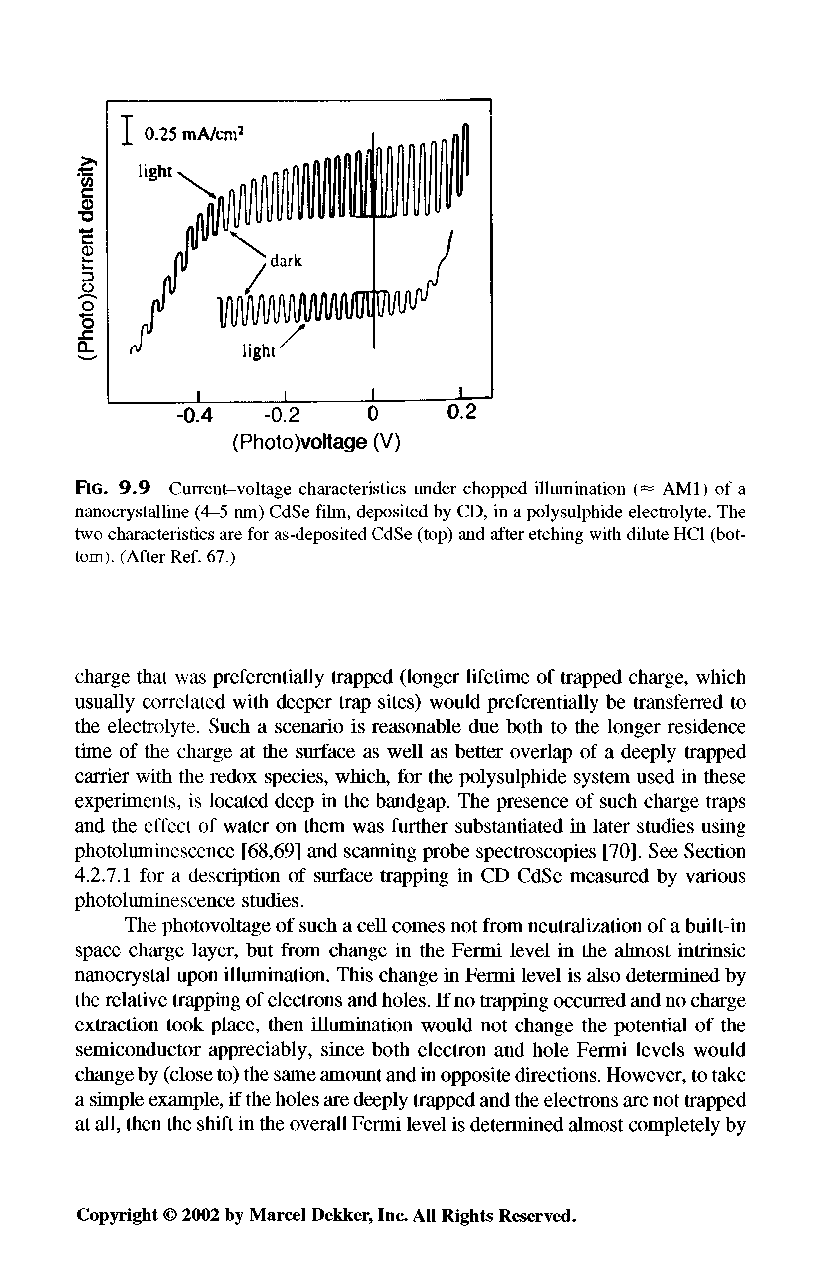 Fig. 9.9 Current-voltage characteristics under chopped illumination (= AMI) of a nanocrystalline (4—5 nm) CdSe film, deposited by CD, in a polysulphide electrolyte. The two characteristics are for as-deposited CdSe (top) and after etching with dilute HCl (bottom). (After Ref. 67.)...