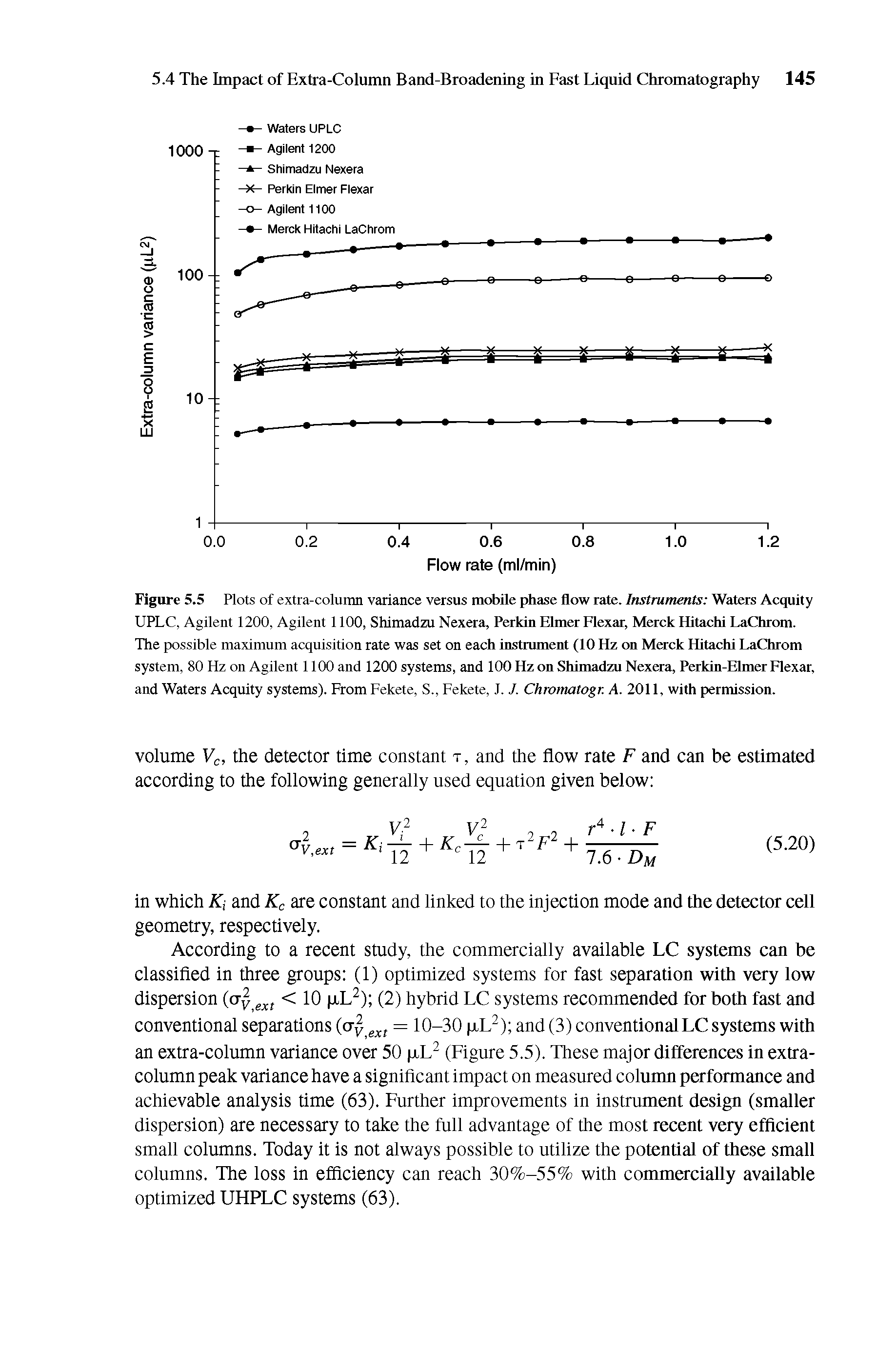 Figure 5.5 Plots of extra-column variance versus mobile phase flow rate. Instruments Waters Acquity UPLC, Agilent 1200, Agilent 1100, Shimadzu Nexera, Peridn Elmer Flexar, Merck Hitachi LaChrom. The possible maximum acquisition rate was set on each instrument (10 Hz on Merck Hitachi LaChrom system, 80 Hz on Agilent 1100 and 1200 systems, and 100 Hz on Shimadzu Nexera, Perkin-Elmer Flexar, and Waters Acquity systems). From Fekete, S., Fekete, J. J. Chromatogr. A. 2011, with permission.