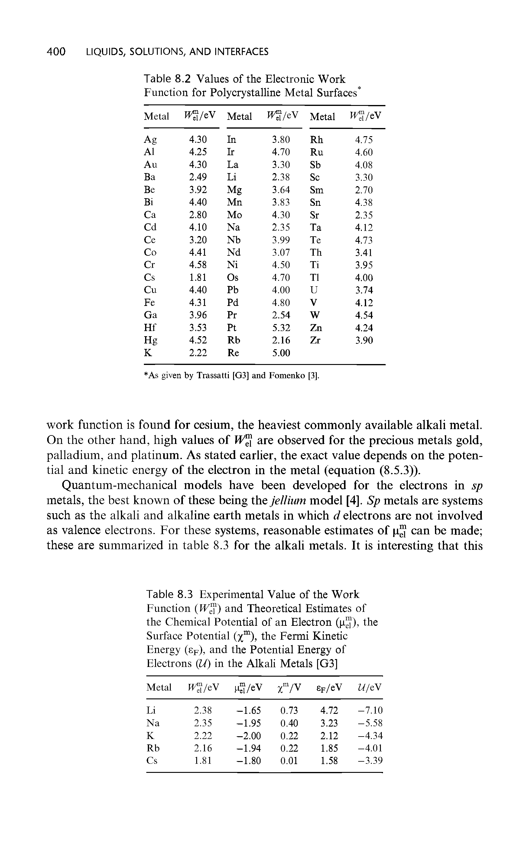 Table 8.3 Experimental Value of the Work Function (IF ) and Theoretical Estimates of the Chemical Potential of an Electron (p ), the Surface Potential (y ), the Fermi Kinetic Energy (sp), and the Potential Energy of Electrons (JA) in the Alkali Metals [G3]...