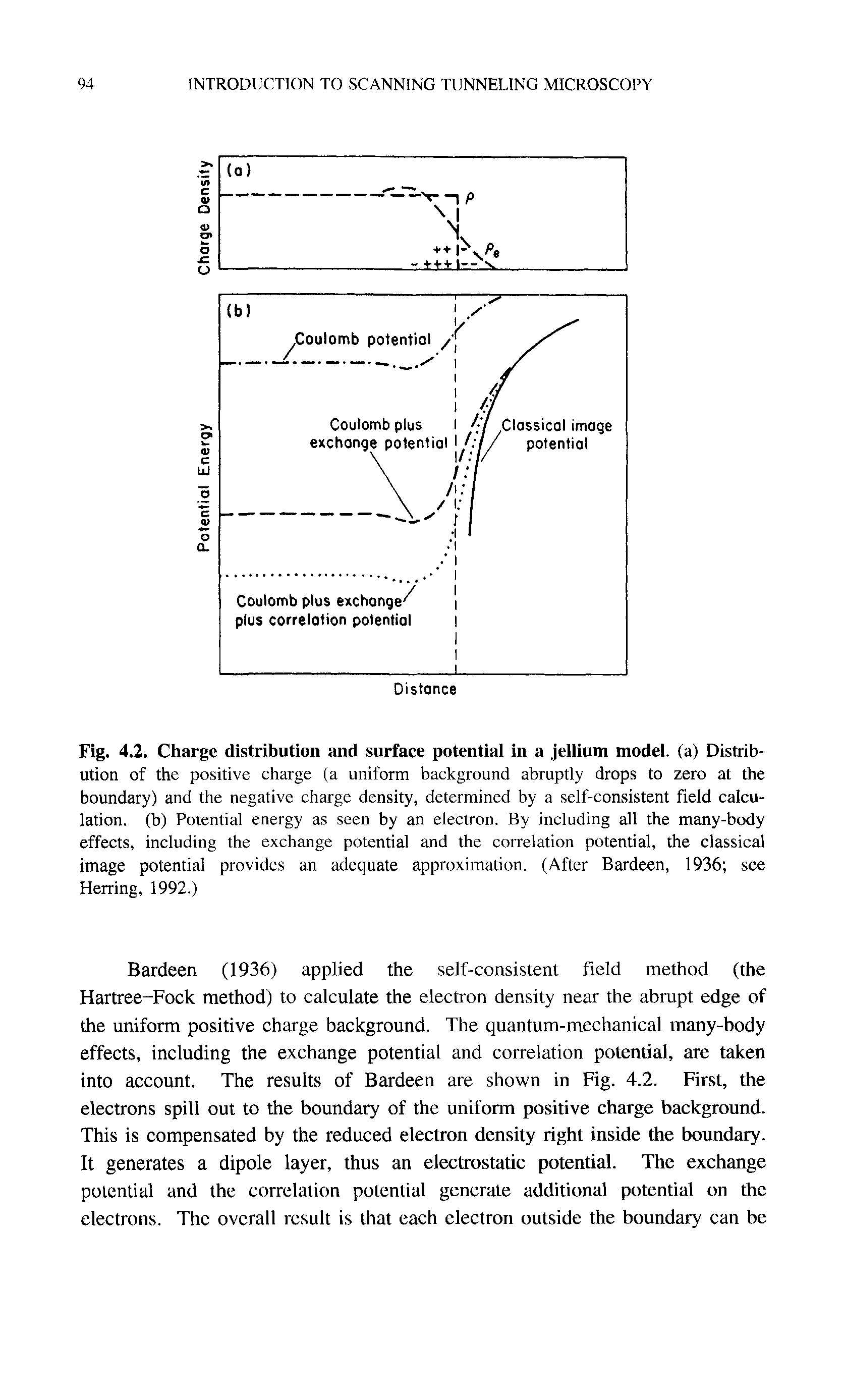 Fig. 4.2. Charge distribution and surface potential in a jellium model, (a) Distribution of the positive charge (a uniform background abruptly drops to zero at the boundary) and the negative charge density, determined by a self-consistent field calculation. (b) Potential energy as seen by an electron. By including all the many-body effects, including the exchange potential and the correlation potential, the classical image potential provides an adequate approximation. (After Bardeen, 1936 see Herring, 1992.)...