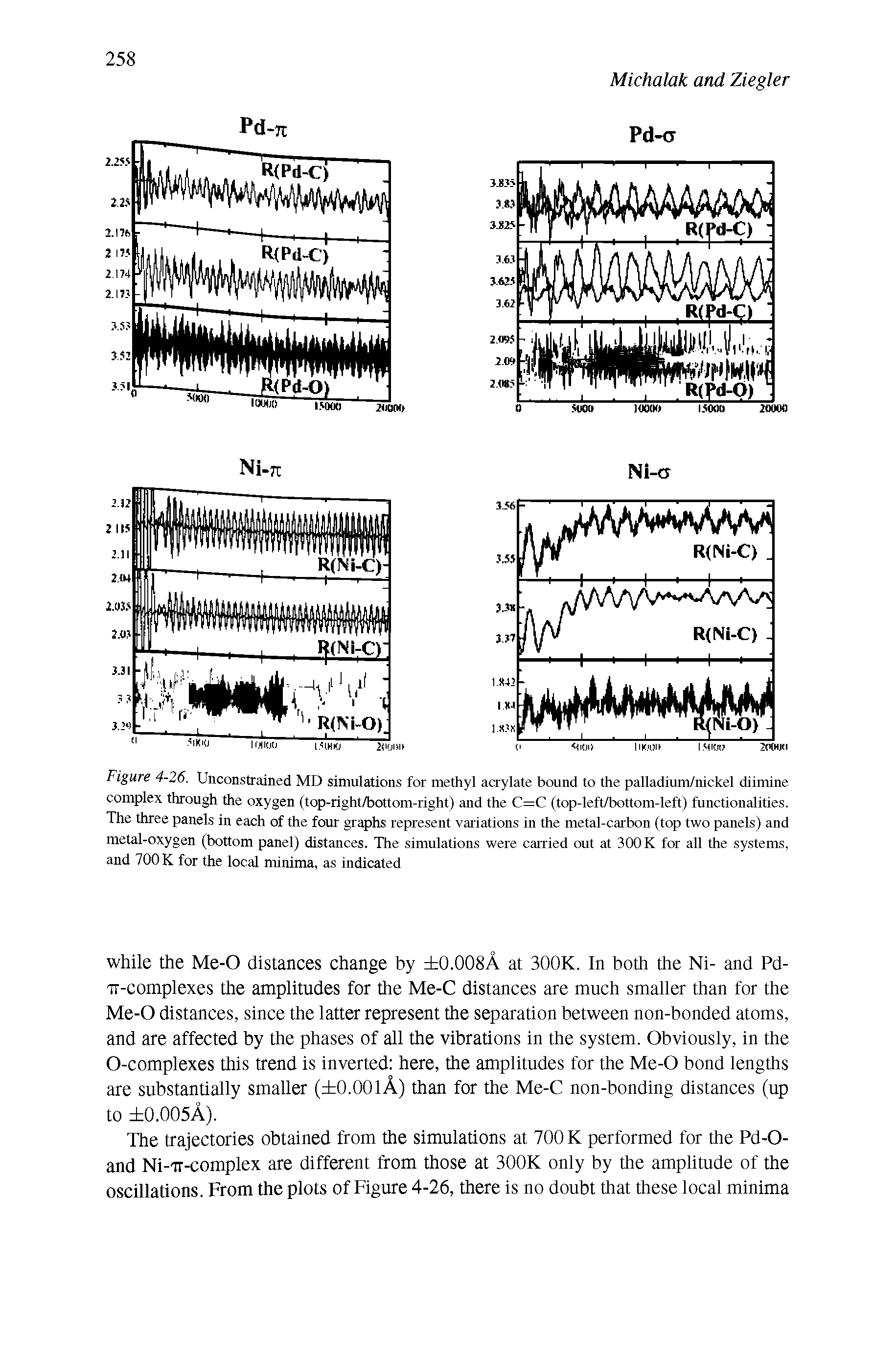 Figure 4-26. Unconstrained MD simulations for methyl acrylate bound to the palladium/nickel diimine complex through the oxygen (top-right/bottom-right) and the C=C (top-left/bottom-left) functionalities. The three panels in each of the four graphs represent variations in the metal-carbon (top two panels) and metal-oxygen (bottom panel) distances. The simulations were carried out at 300 K for all the systems, and 700 K for the local minima, as indicated...