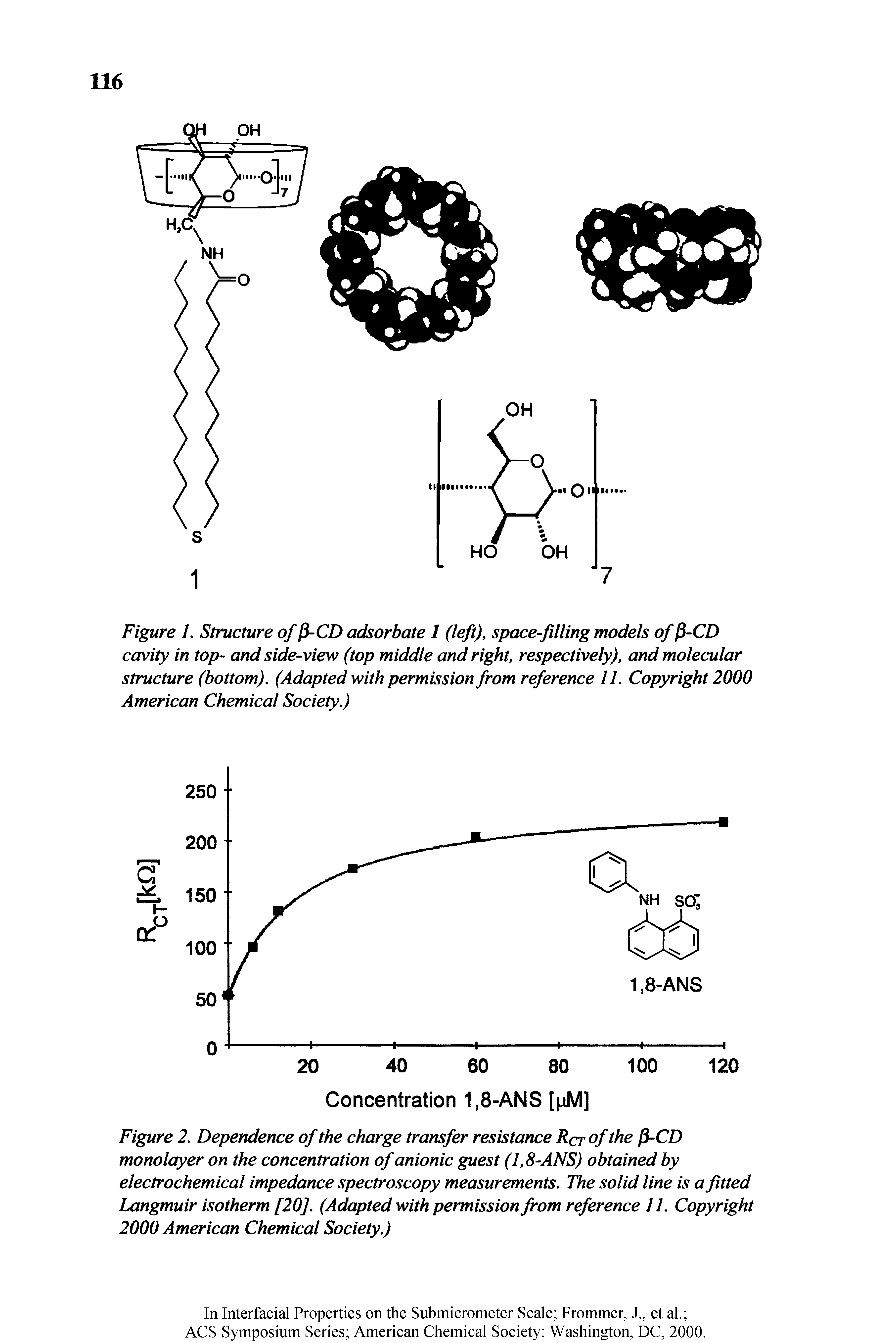 Figure 2. Dependence of the charge transfer resistance Rct of the P-CD monolayer on the concentration of anionic guest (1,8-ANS) obtained by electrochemical impedance spectroscopy measurements. The solid line is a fitted Langmuir isotherm [20]. (Adapted with permission from reference 11. Copyright 2000 American Chemical Society.)...
