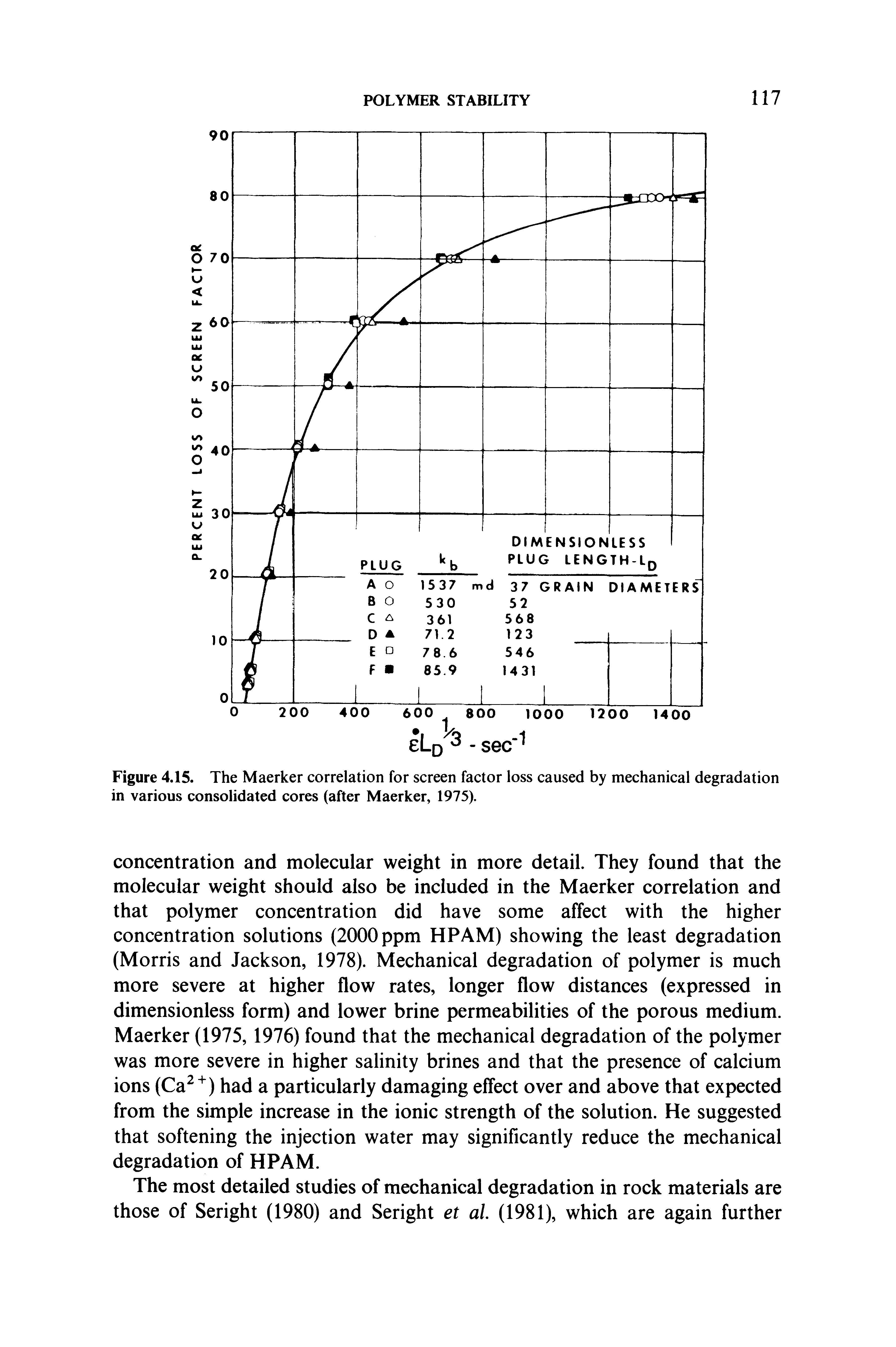 Figure 4.15. The Maerker correlation for screen factor loss caused by mechanical degradation in various consolidated cores (after Maerker, 1975).