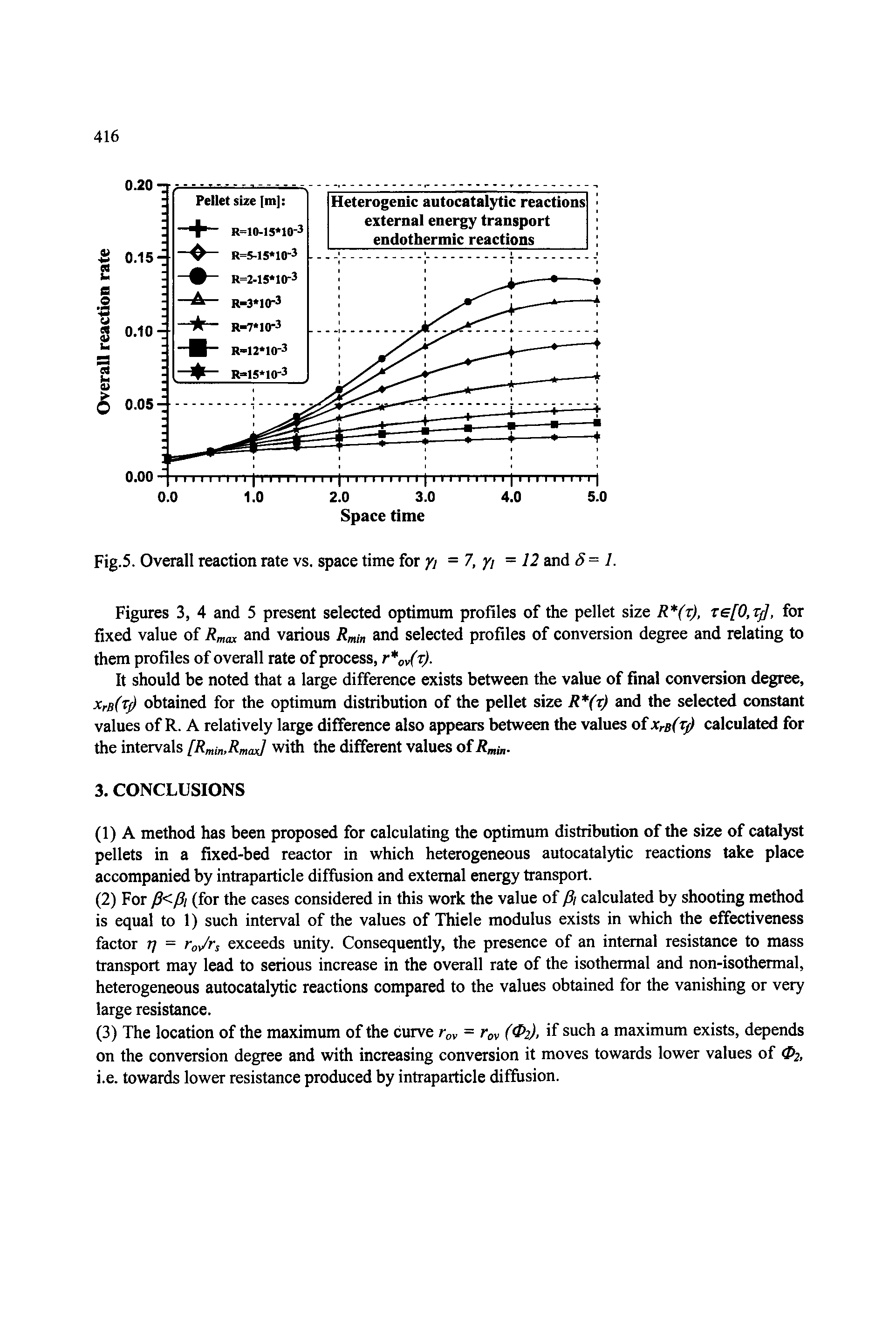 Figures 3, 4 and 5 present selected optimum profiles of the pellet size R (r), te[0,T, for fixed value of R ax and various R and selected profiles of conversion degree and relating to them profiles of overall rate of process, r T).