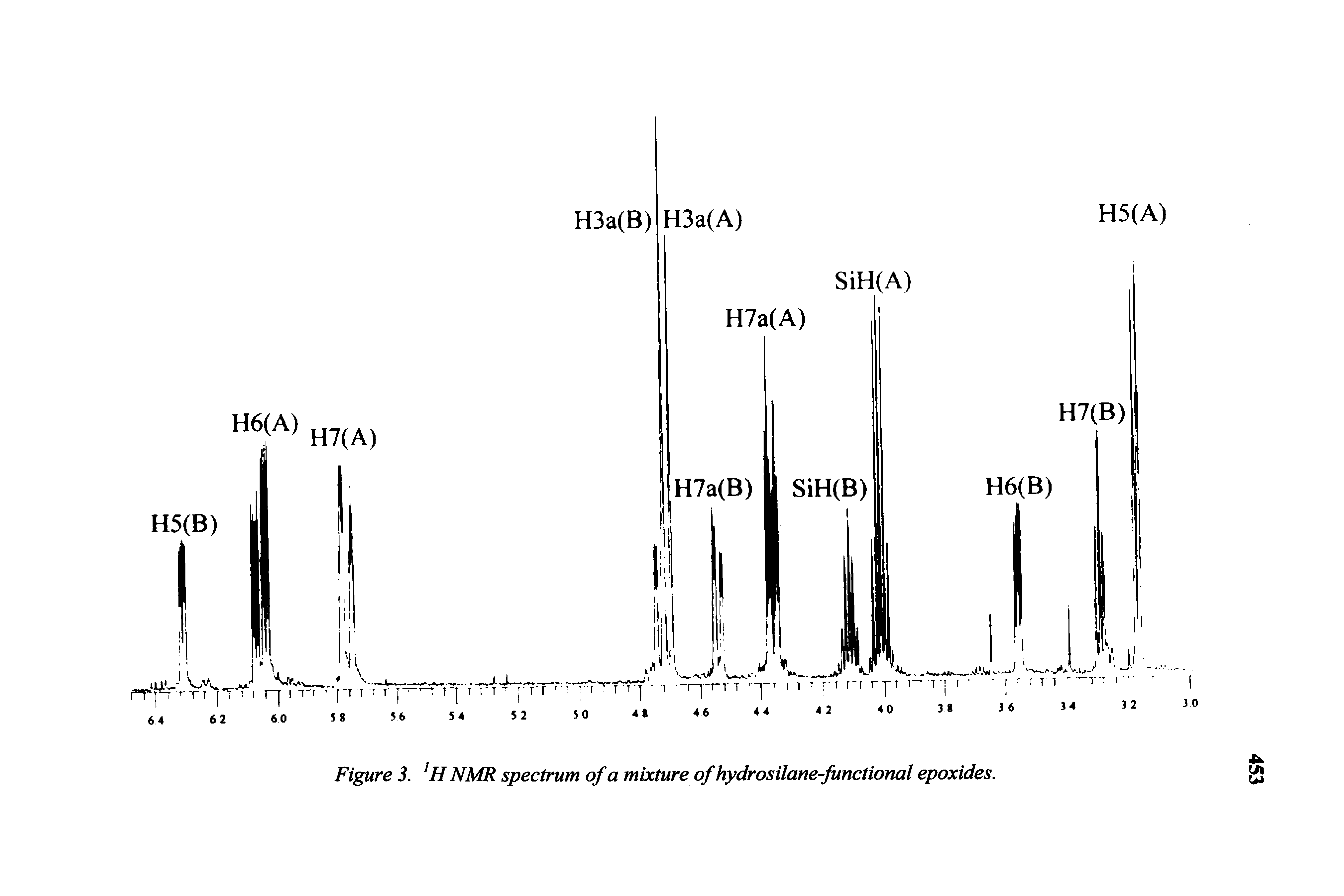 Figure 3. HNMR spectrum of a mixture of hydrosilane-functional epoxides.
