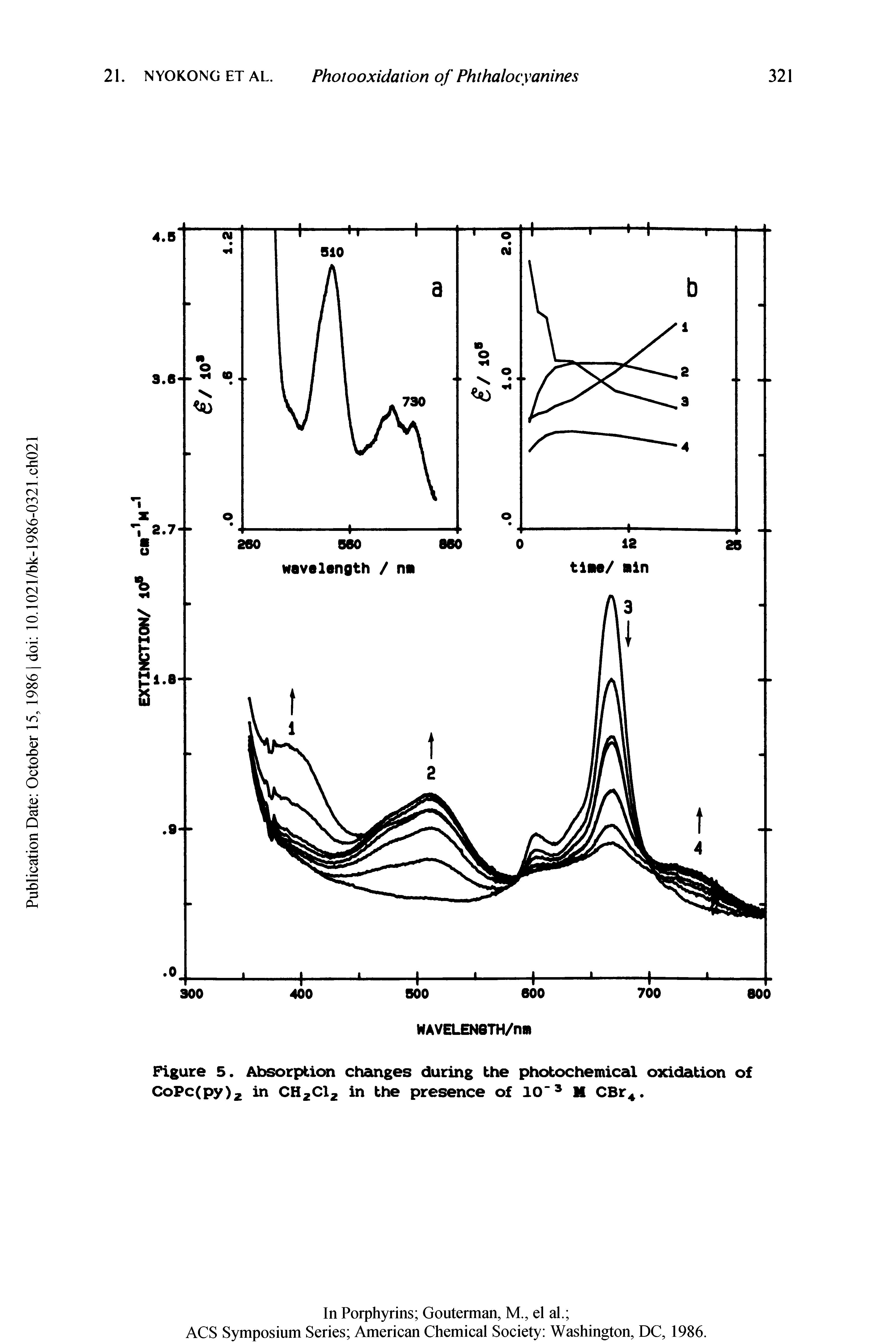 Figure 5. Absorption changes during the photochemical oxidation of CoPc(py>2 in CH2CI2 in the presence of 10 M CBr4.
