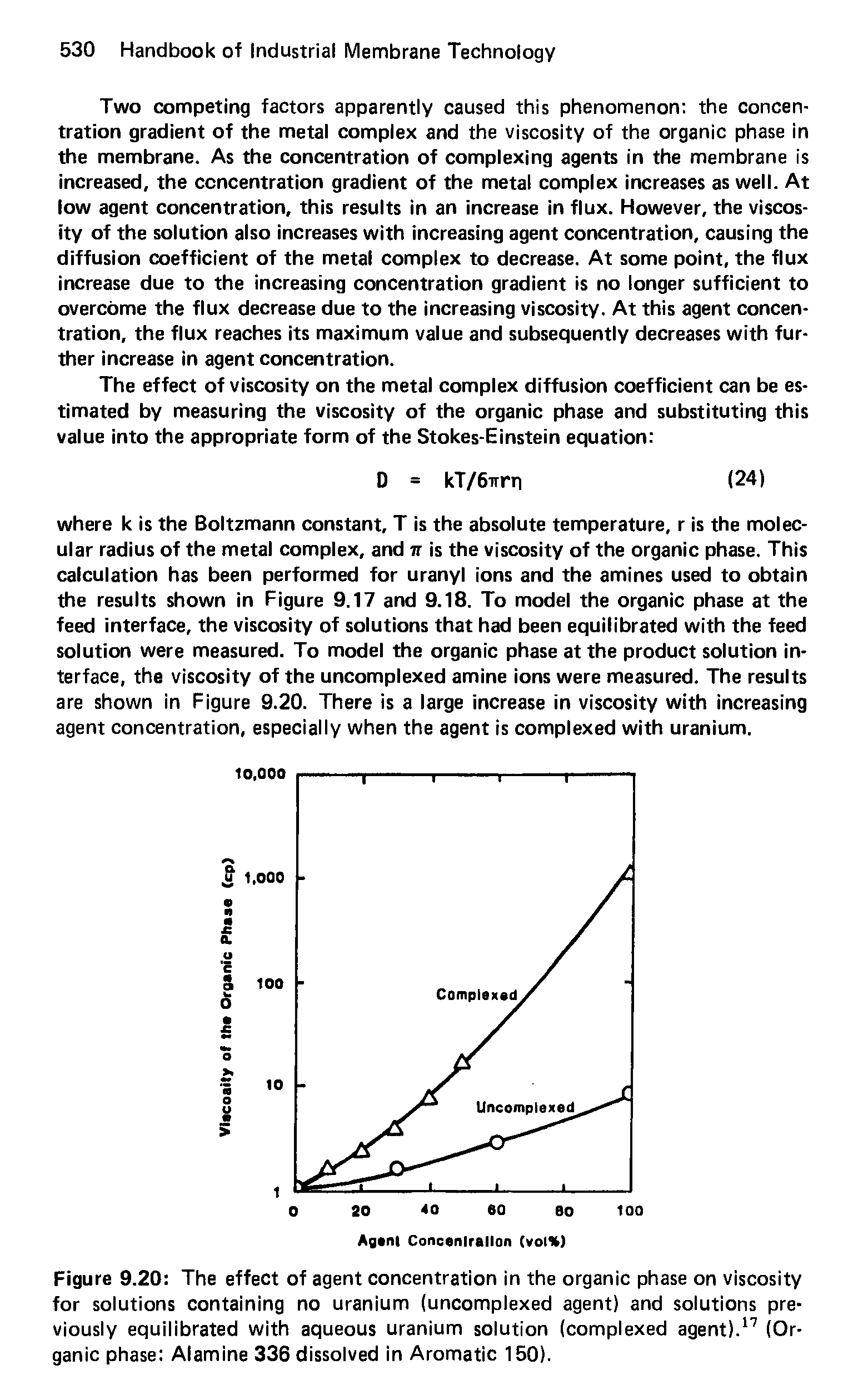 Figure 9.20 The effect of agent concentration in the organic phase on viscosity for solutions containing no uranium (uncomplexed agent) and solutions previously equilibrated with aqueous uranium solution (complexed agent).17 (Organic phase Alamine 336 dissolved in Aromatic 150).