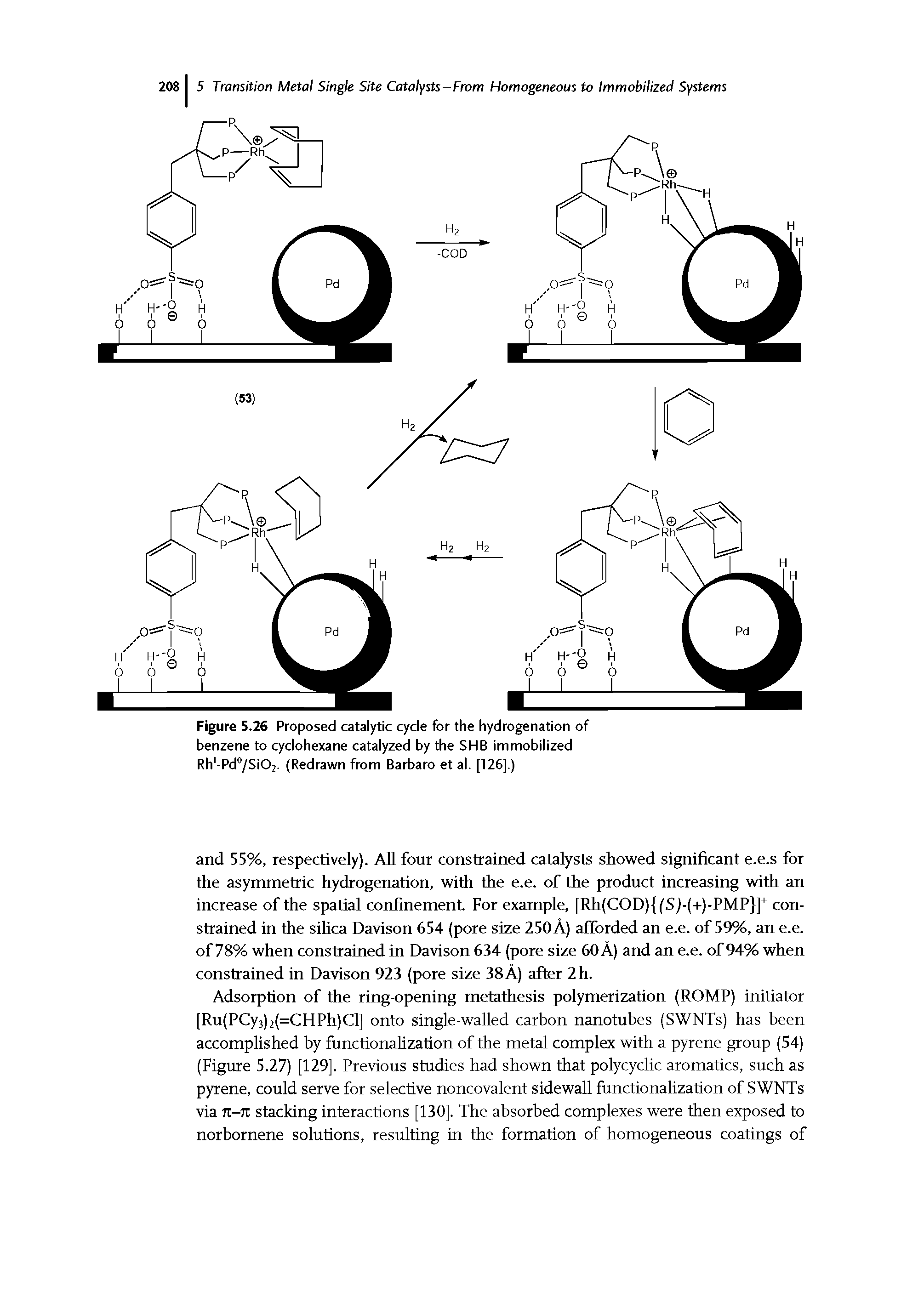 Figure 5.26 Proposed catalytic cycle for the hydrogenation of benzene to cyclohexane catalyzed by the SHB immobilized Rh -Pd7Si02. (Redrawn from Barbaro et al. [126].)...