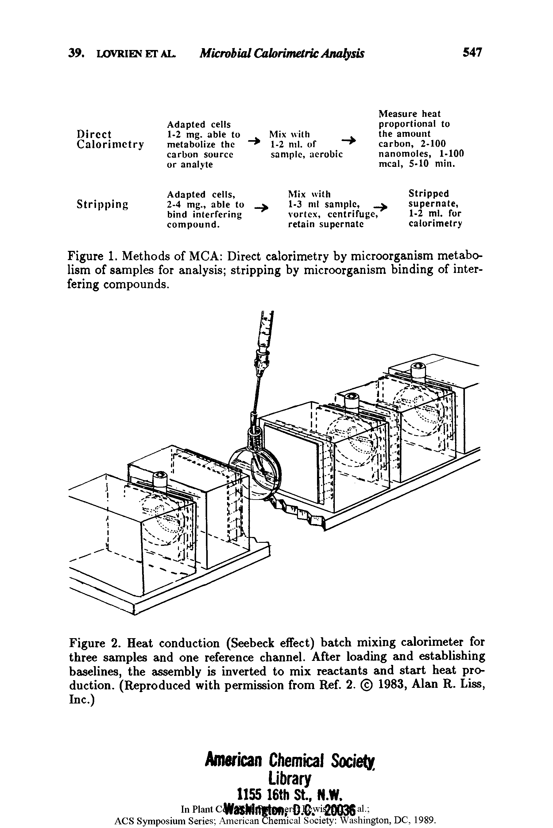Figure 2. Heat conduction (Seebeck effect) batch mixing calorimeter for three samples and one reference channel. After loading and establishing baselines, the assembly is inverted to mix reactants and start heat production. (Reproduced with permission from Ref. 2. 1983, Alan R. Liss, Inc.)...