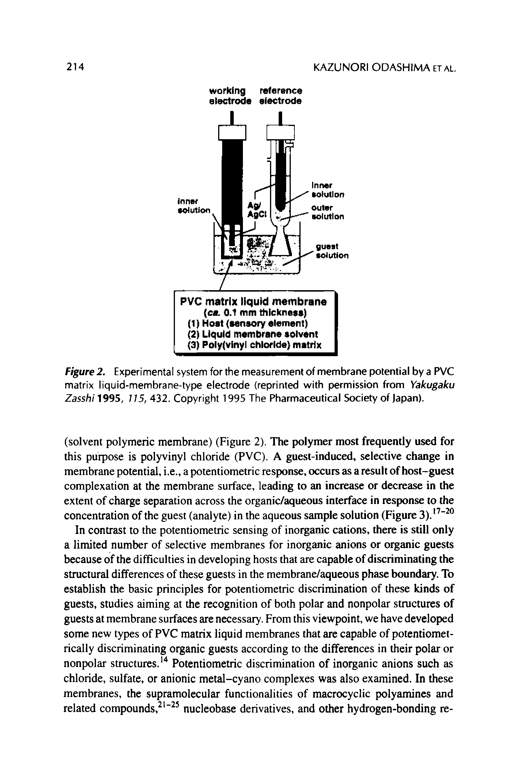Figure 2. Experimental system for the measurement of membrane potential by a PVC matrix liquid-membrane-type electrode (reprinted with permission from Yakugaku Zasshi 1995, 115, 432. Copyright 1995 The Pharmaceutical Society of Japan).