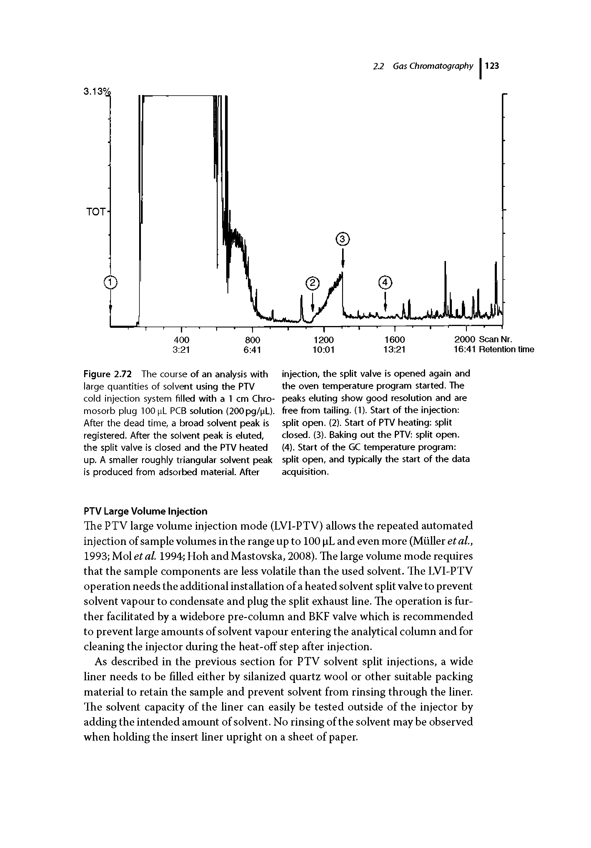 Figure 2.72 The course of an analysis with large quantities of solvent using the PTV cold injection system filled with a 1 cm Chro-mosorb plug lOOpL PCB solution (200pg/ jL). After the dead time, a broad solvent peak is registered. After the solvent peak is eluted, the split valve is closed and the PTV heated up. A smaller roughly triangular solvent peak is produced from adsorbed material. After...