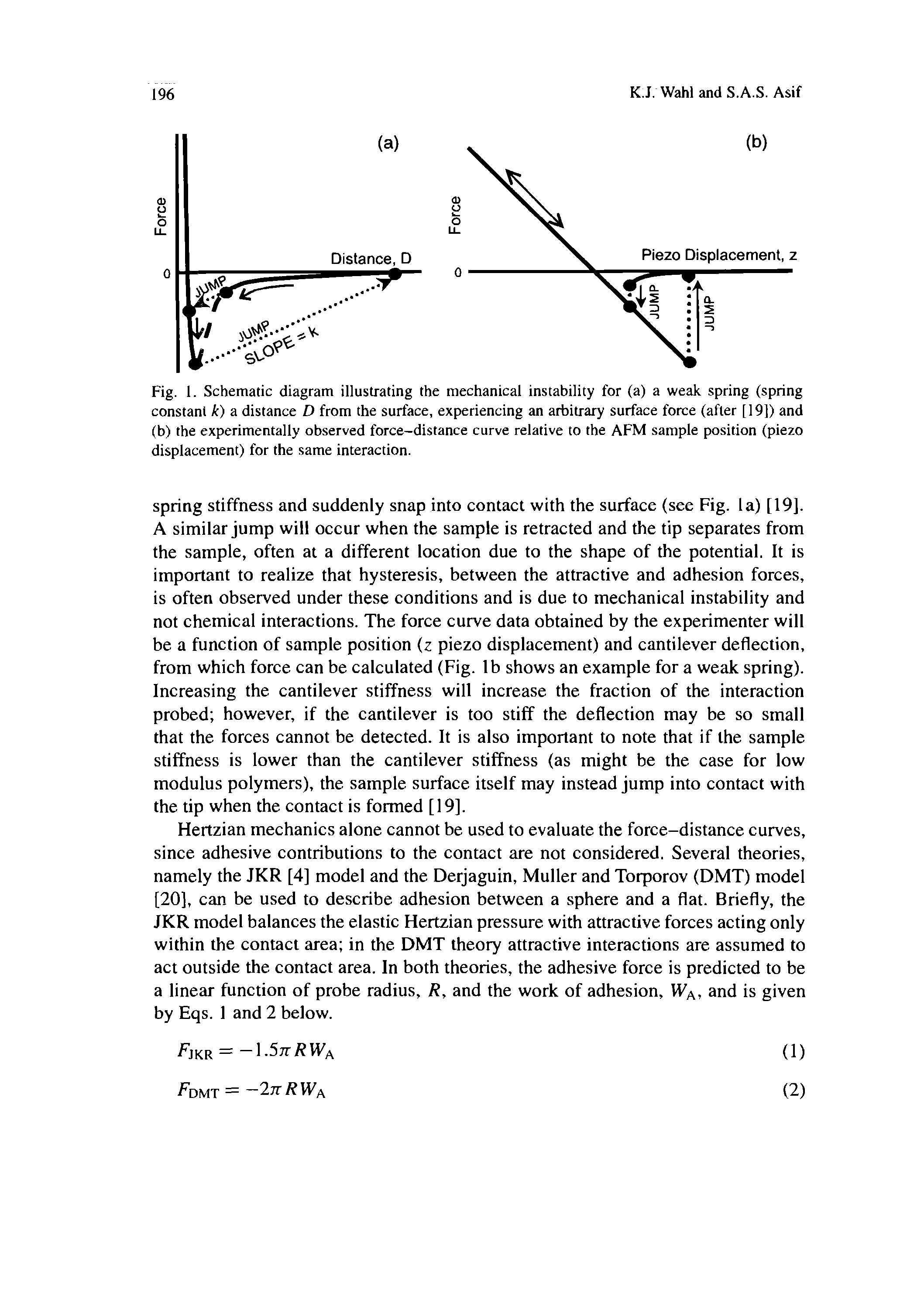 Fig. 1. Schematic diagram illustrating the mechanical instability for (a) a weak spring (spring constant k) a distance D from the surface, experiencing an arbitrary surface force (after [19]) and (b) the experimentally observed force-distance curve relative to the AFM sample position (piezo displacement) for the same interaction.