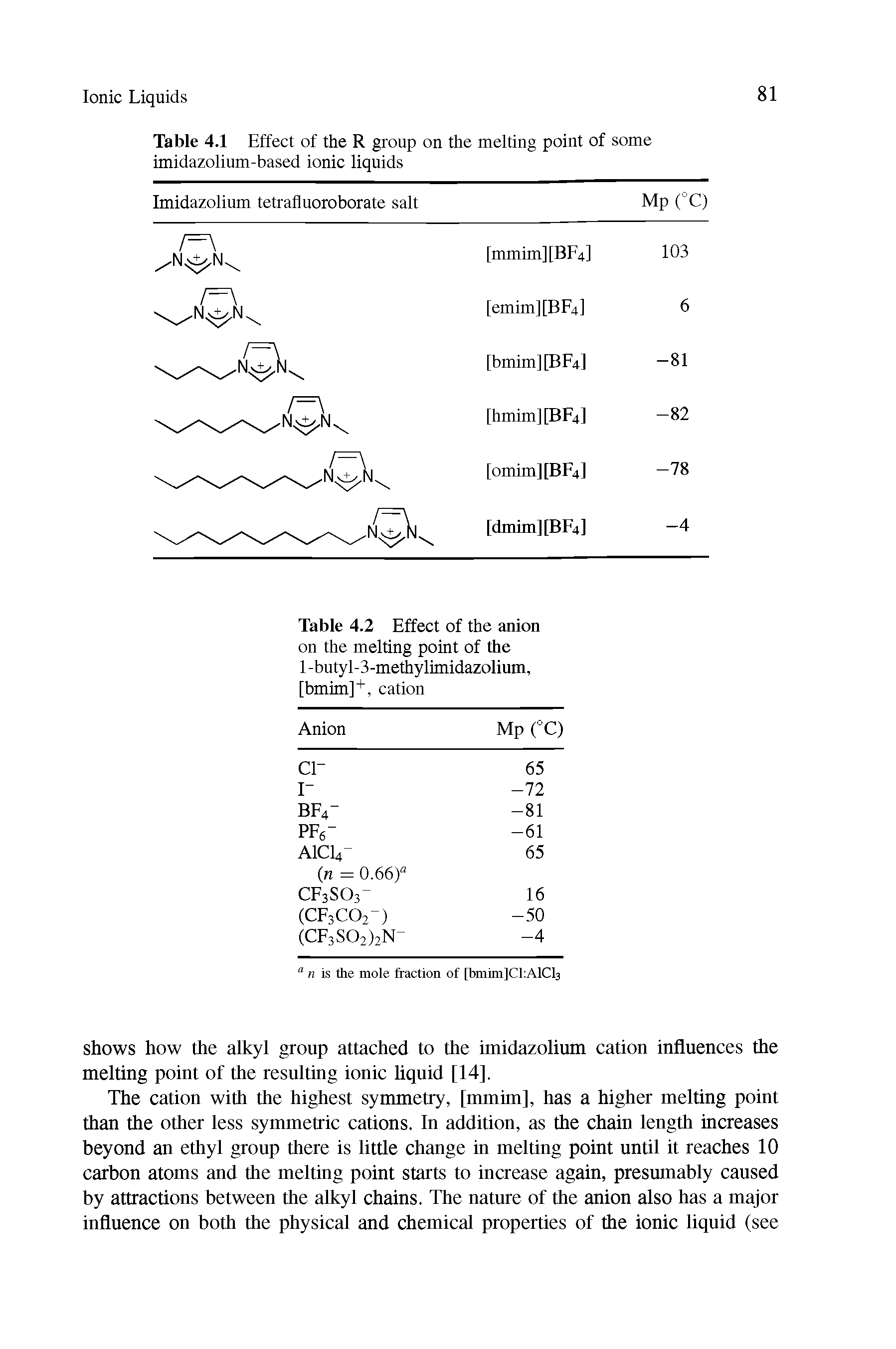 Table 4.1 Effect of the R group on the melting point of some imidazolium-based ionic liquids...