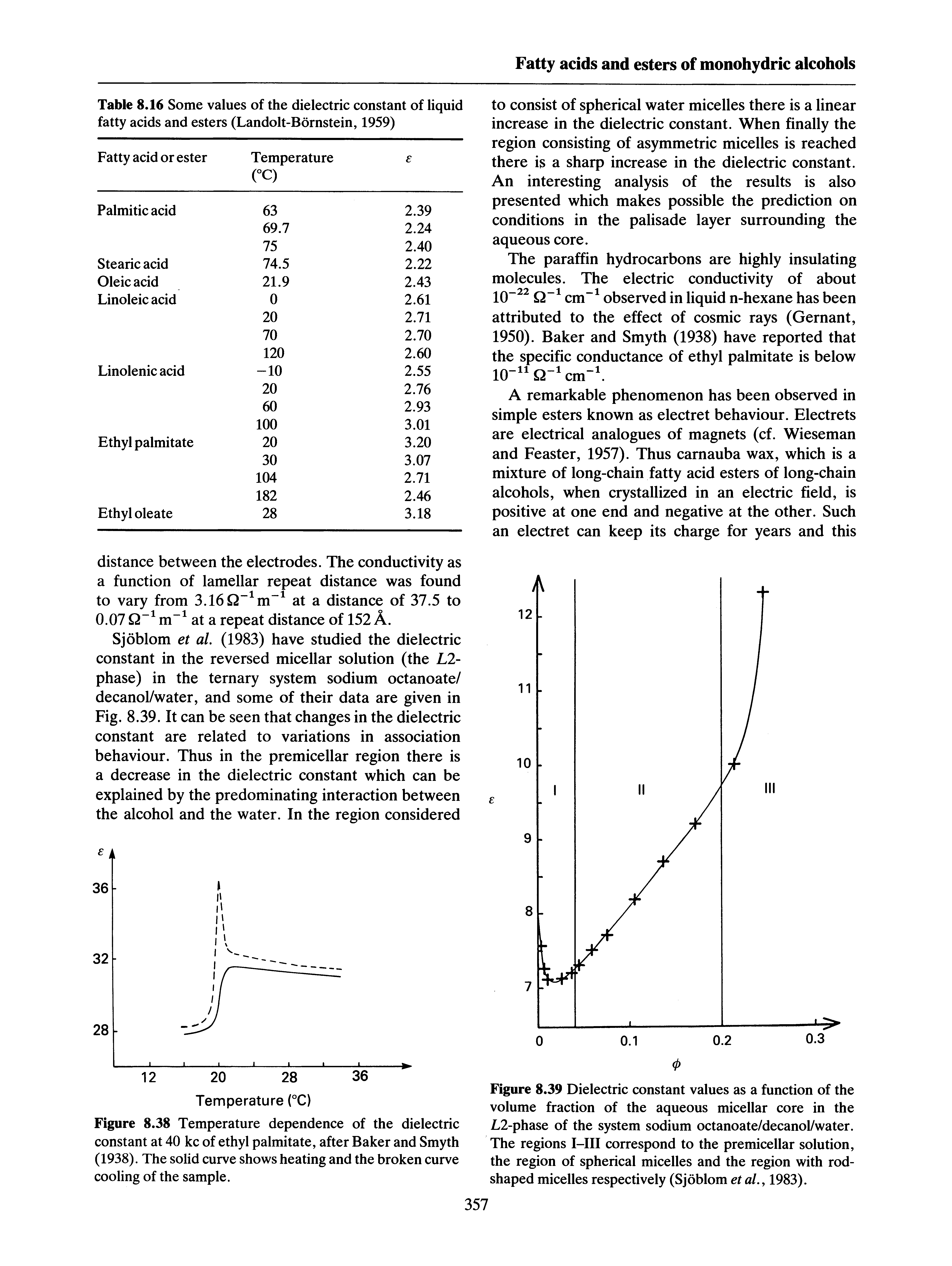 Figure 8.39 Dielectric constant values as a function of the volume fraction of the aqueous micellar core in the L2-phase of the system sodium octanoate/decanol/water. The regions I-III correspond to the premicellar solution, the region of spherical micelles and the region with rod-shaped micelles respectively (Sjoblom et aL, 1983).