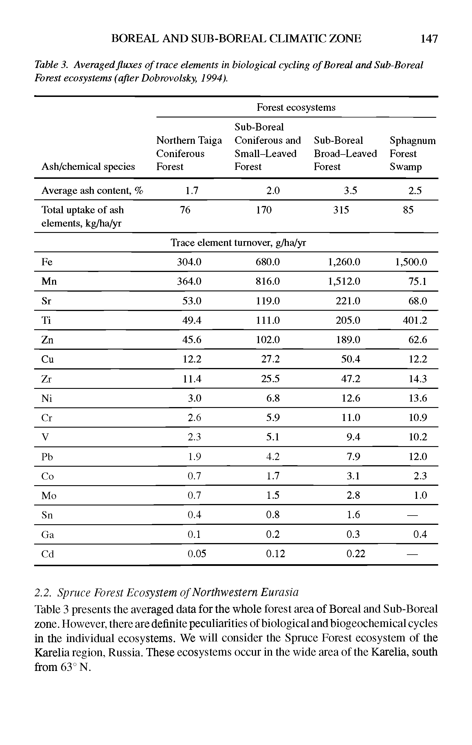 Table 3. Averaged fluxes of trace elements in biological cycling of Boreal and Sub-Boreal Forest ecosystems (after Dobrovolsky, 1994).