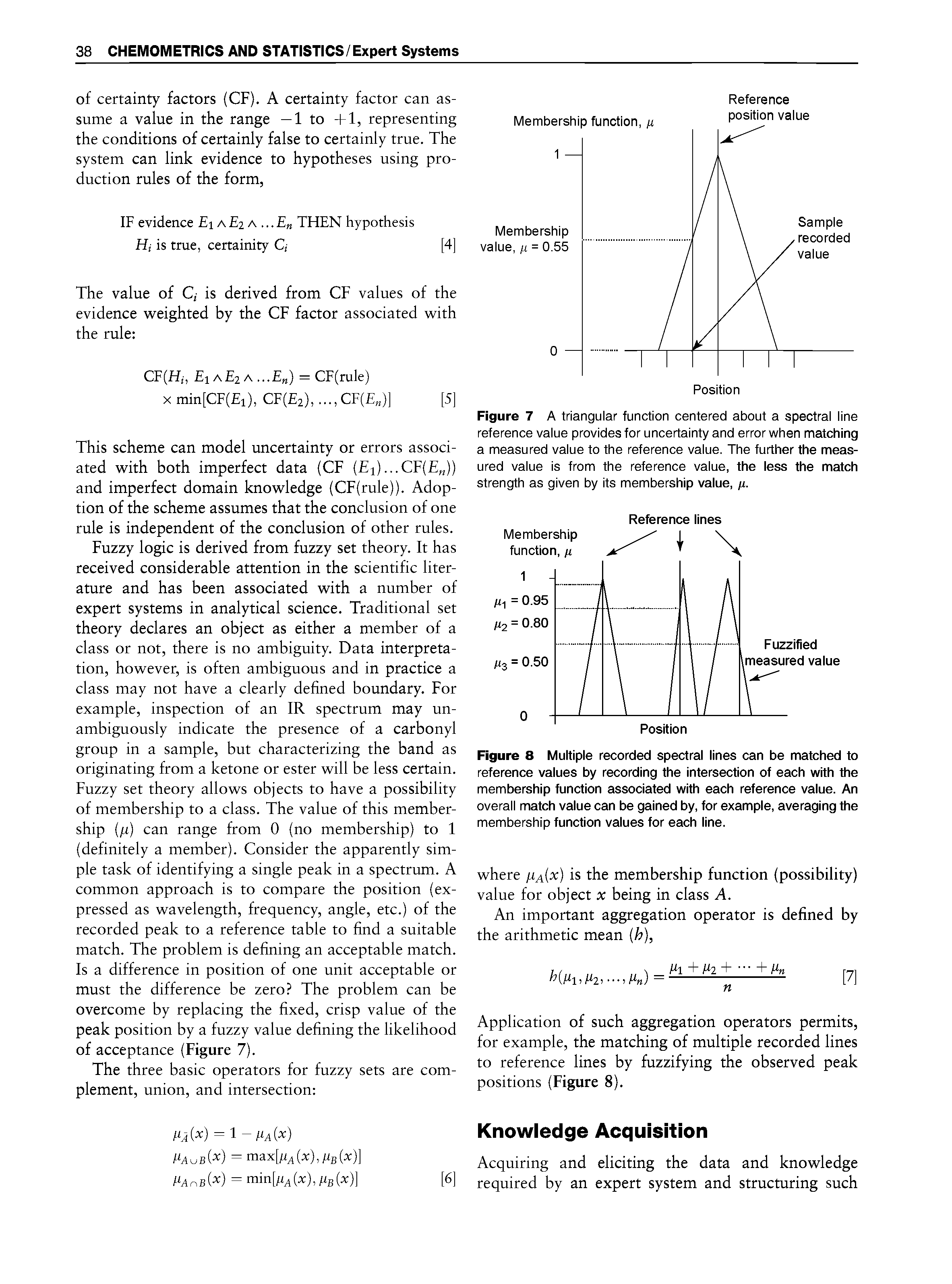 Figure 7 A triangular function centered about a spectral line reference value provides for uncertainty and error when matching a measured value to the reference value. The further the measured value is from the reference value, the less the match strength as given by its membership value, jj..