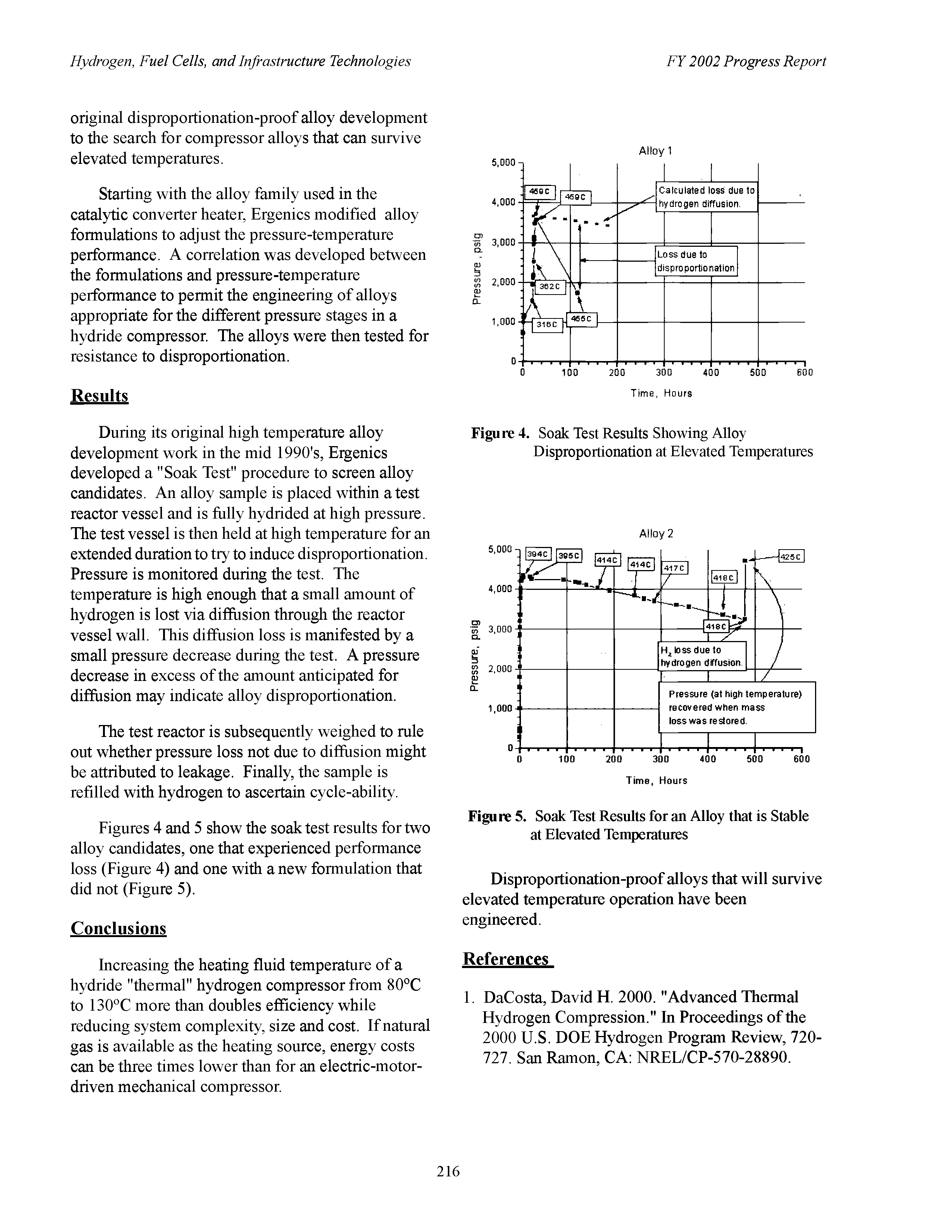 Figure 5. Soak Test Results for an Alloy that is Stable at Elevated Temperatures...